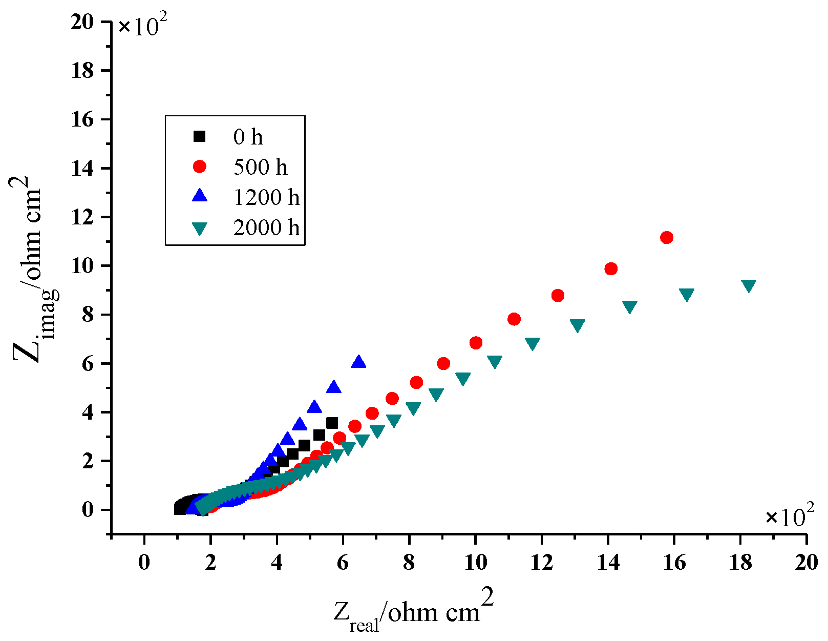 Coatings 12 00505 g007 550