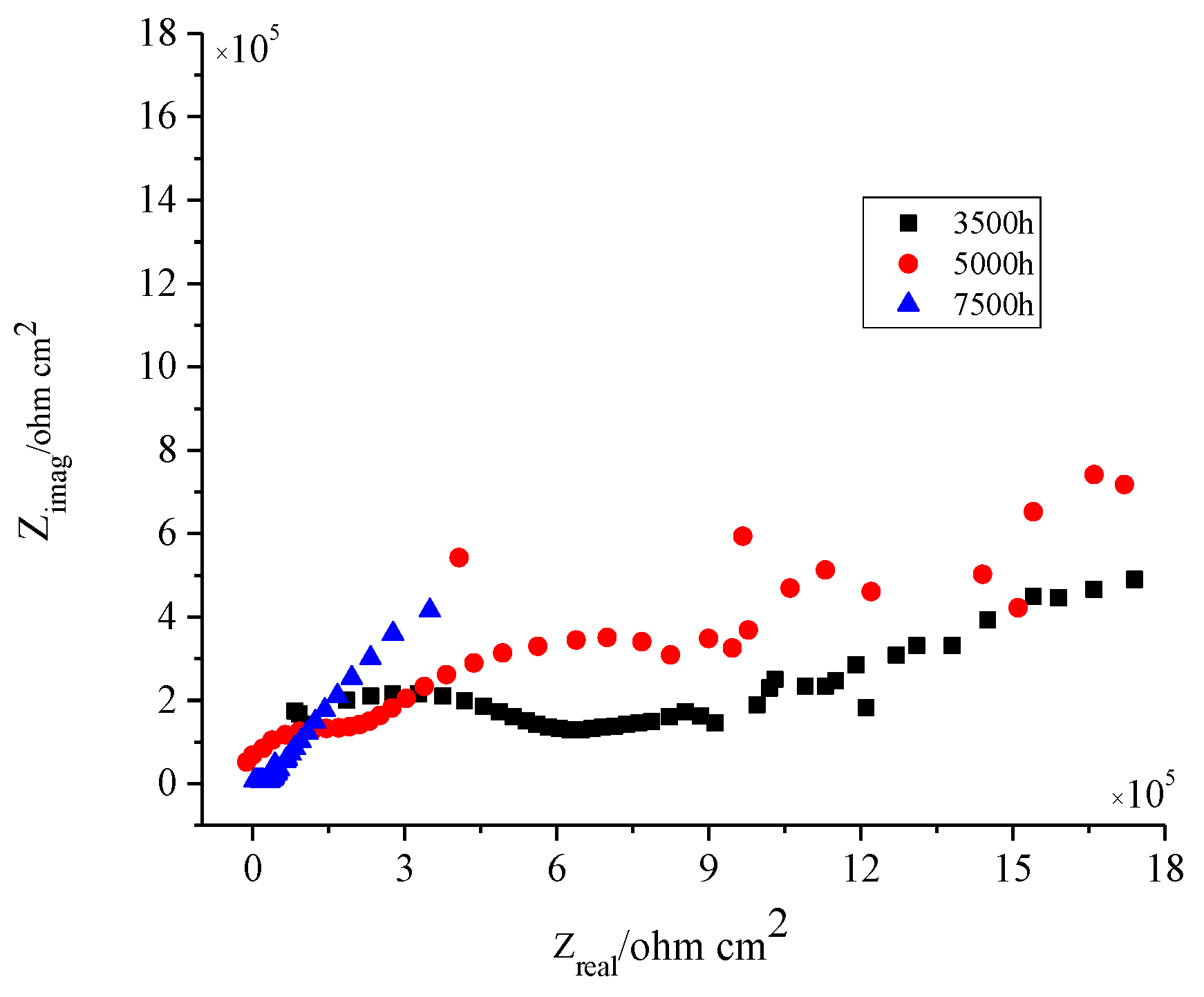 Coatings 12 00505 g008 550