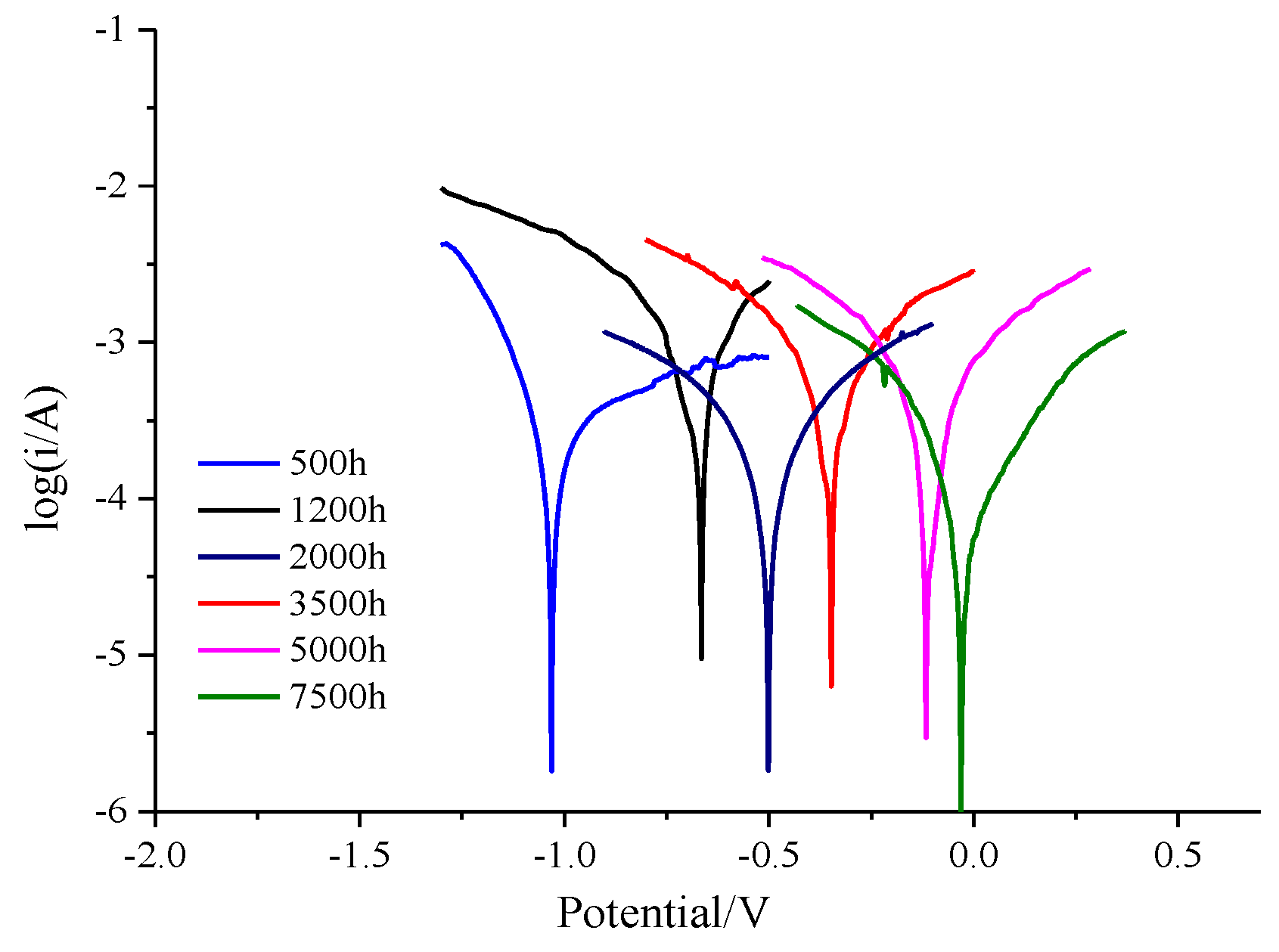 Coatings 12 00505 g009 550