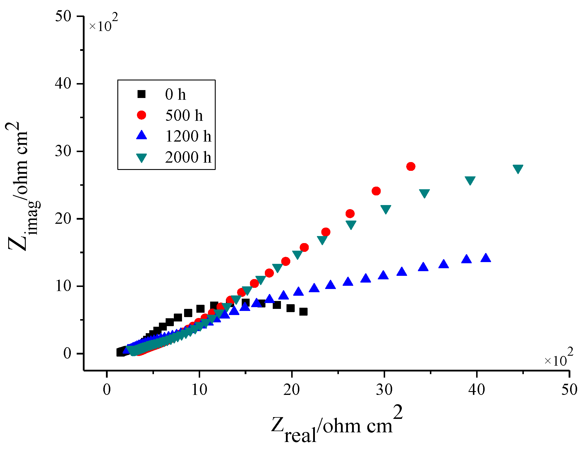 Coatings 12 00505 g010 550