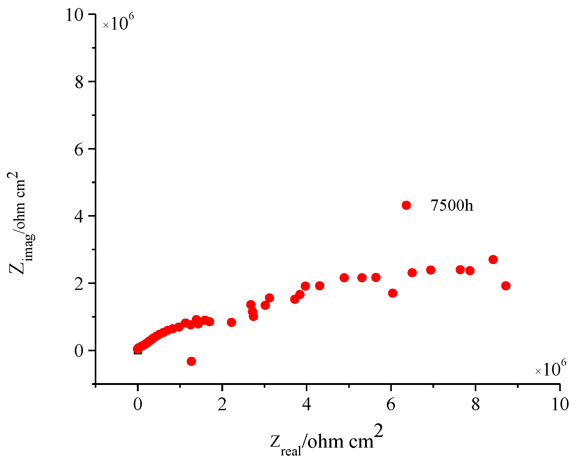 Coatings 12 00505 g011 550