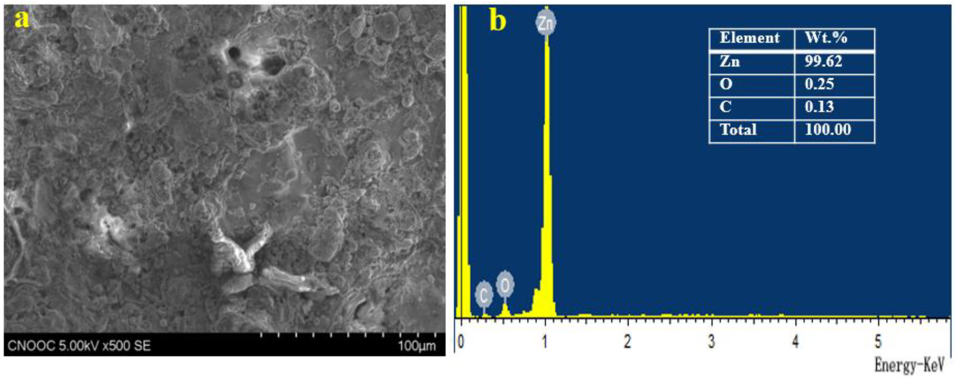 Coatings 12 00505 g013a 550