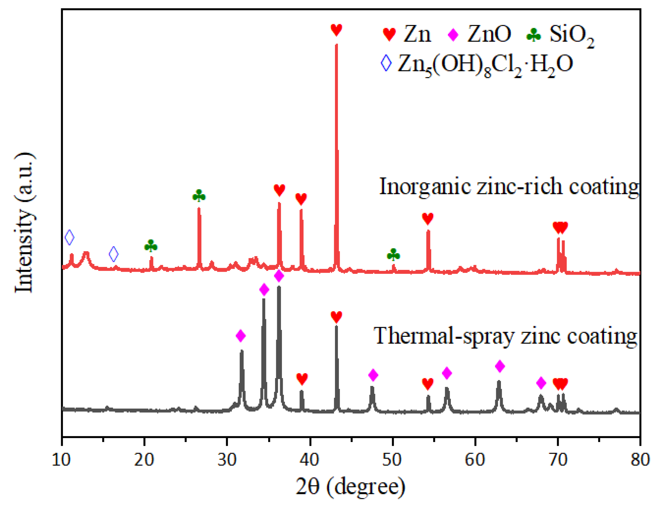 Coatings 12 00505 g014 550