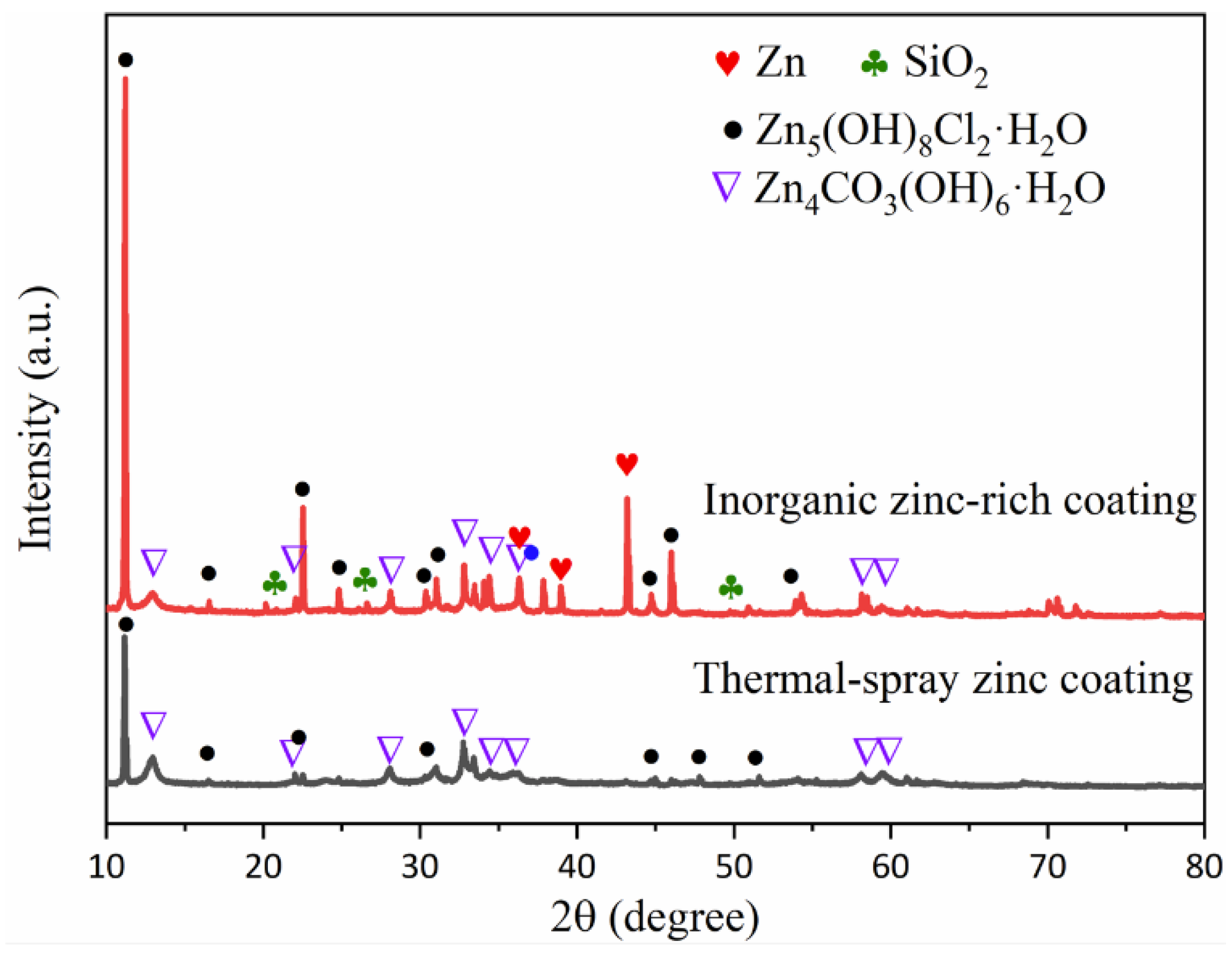 Coatings 12 00505 g015 550