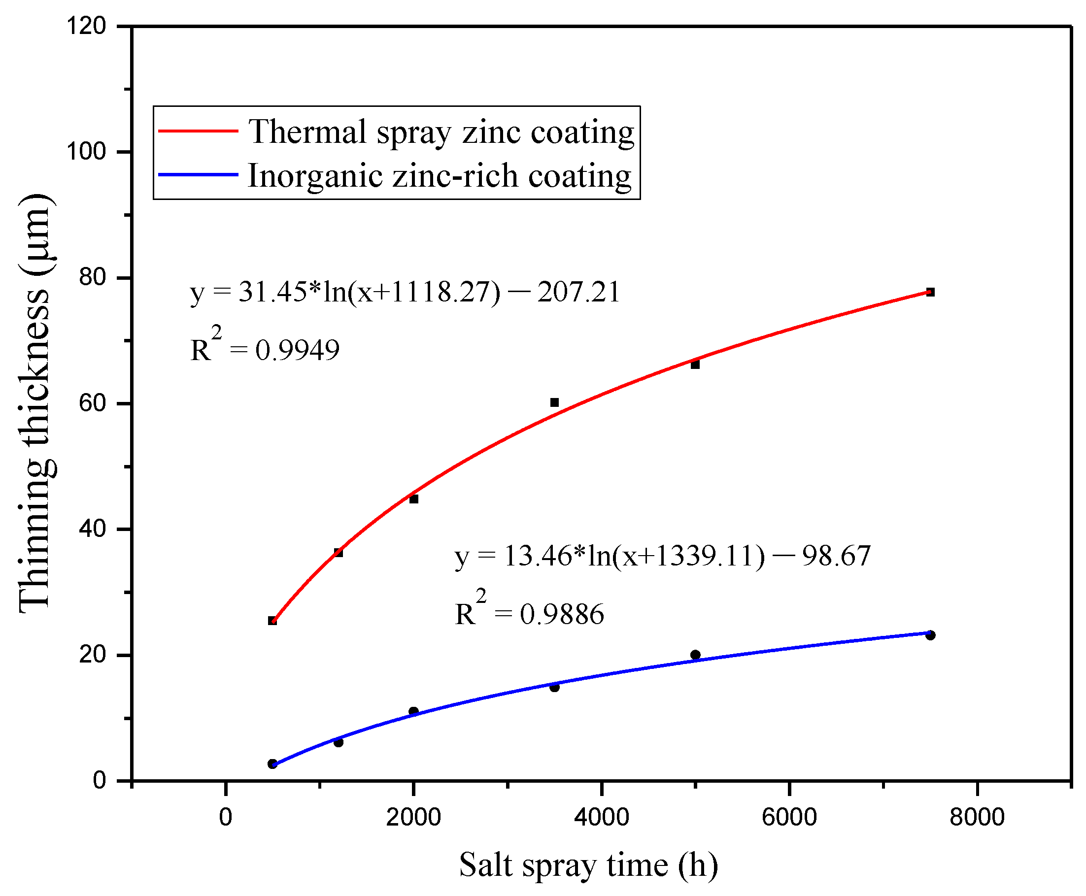 Coatings 12 00505 g017 550