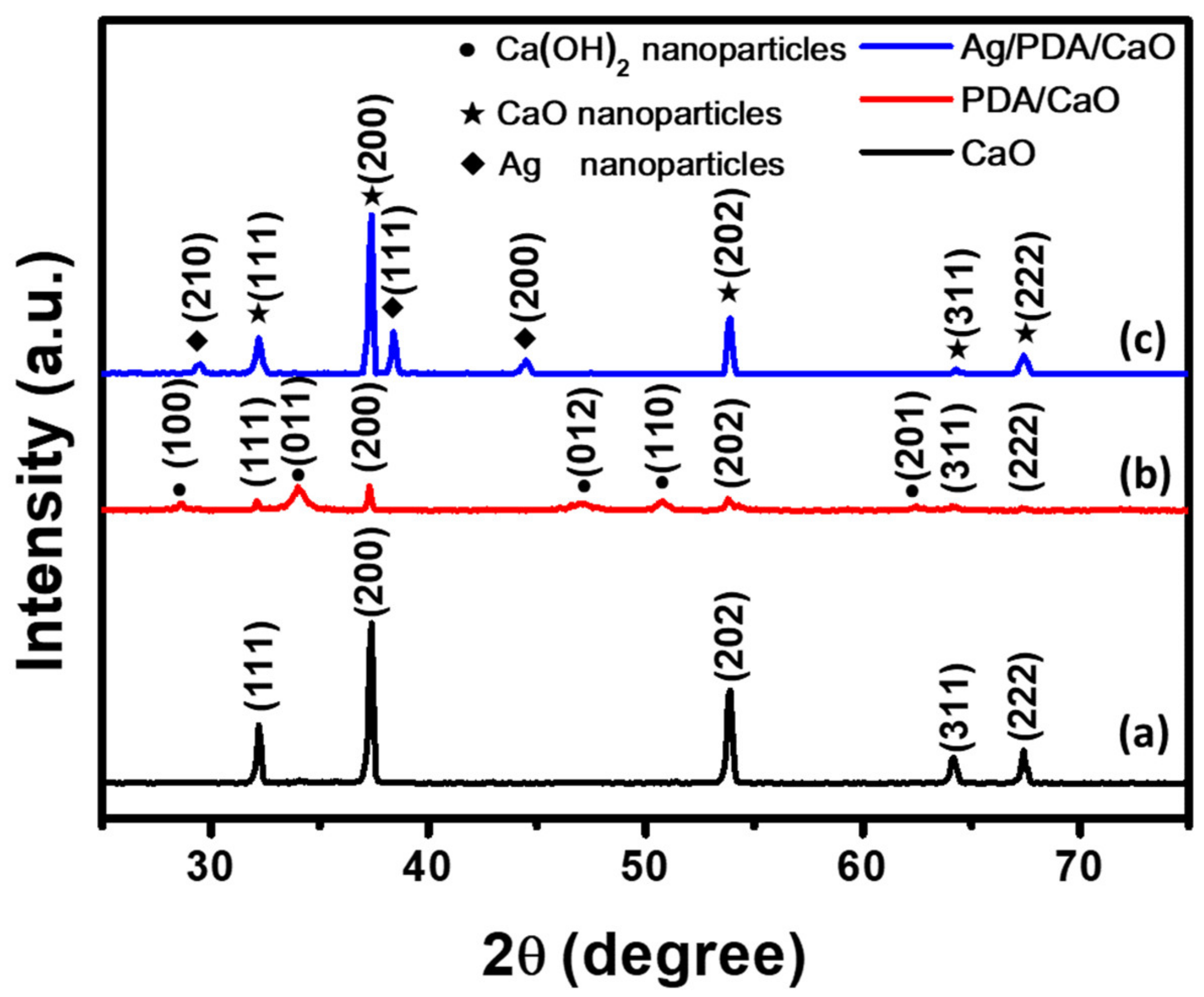 Coatings 12 00506 g002