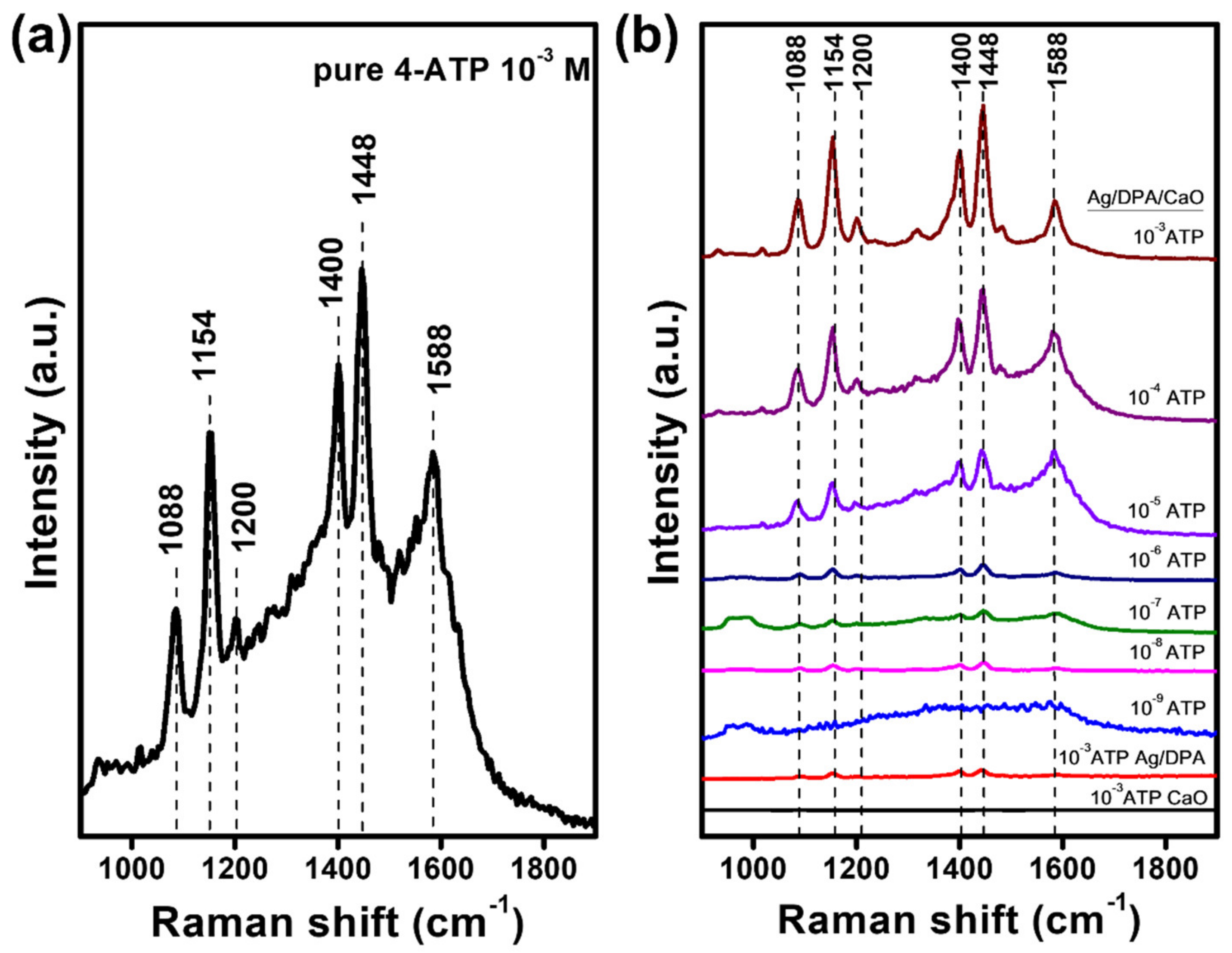 Coatings 12 00506 g004
