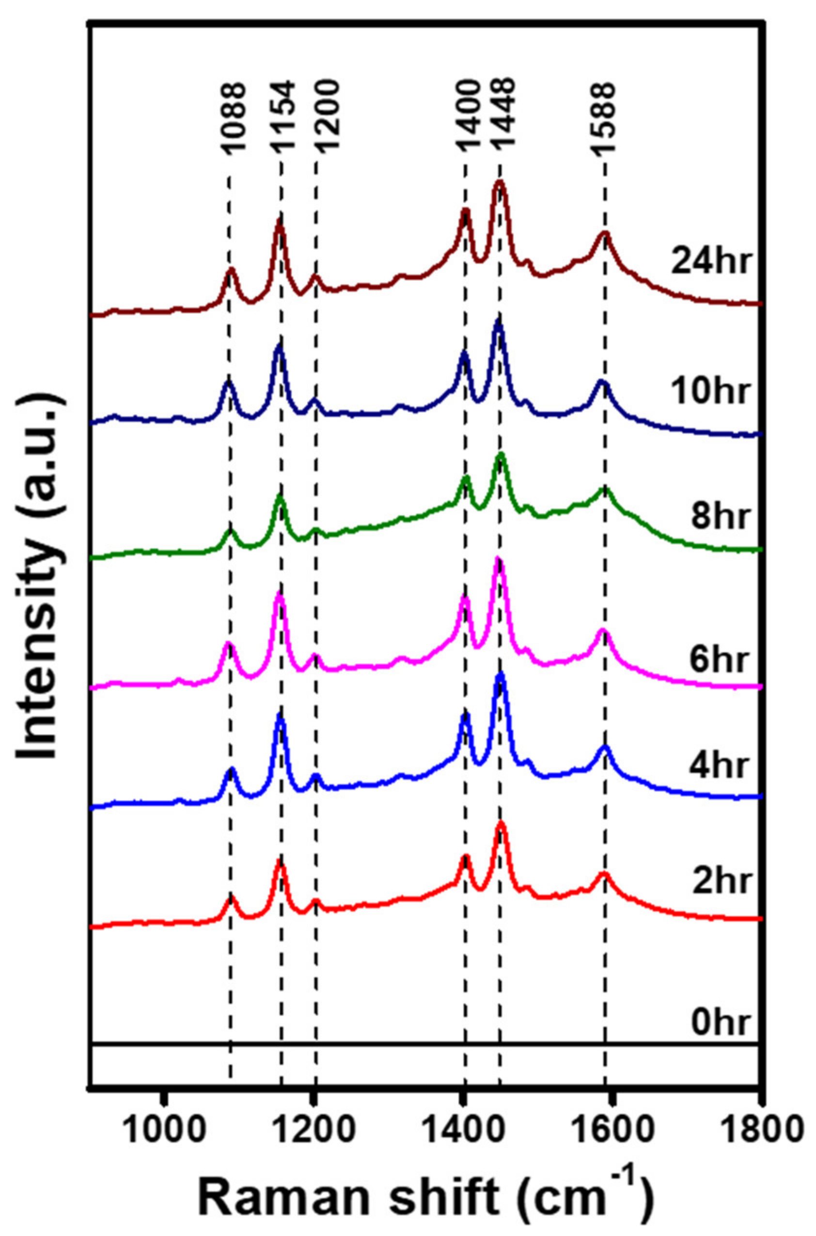 Coatings 12 00506 g0a1