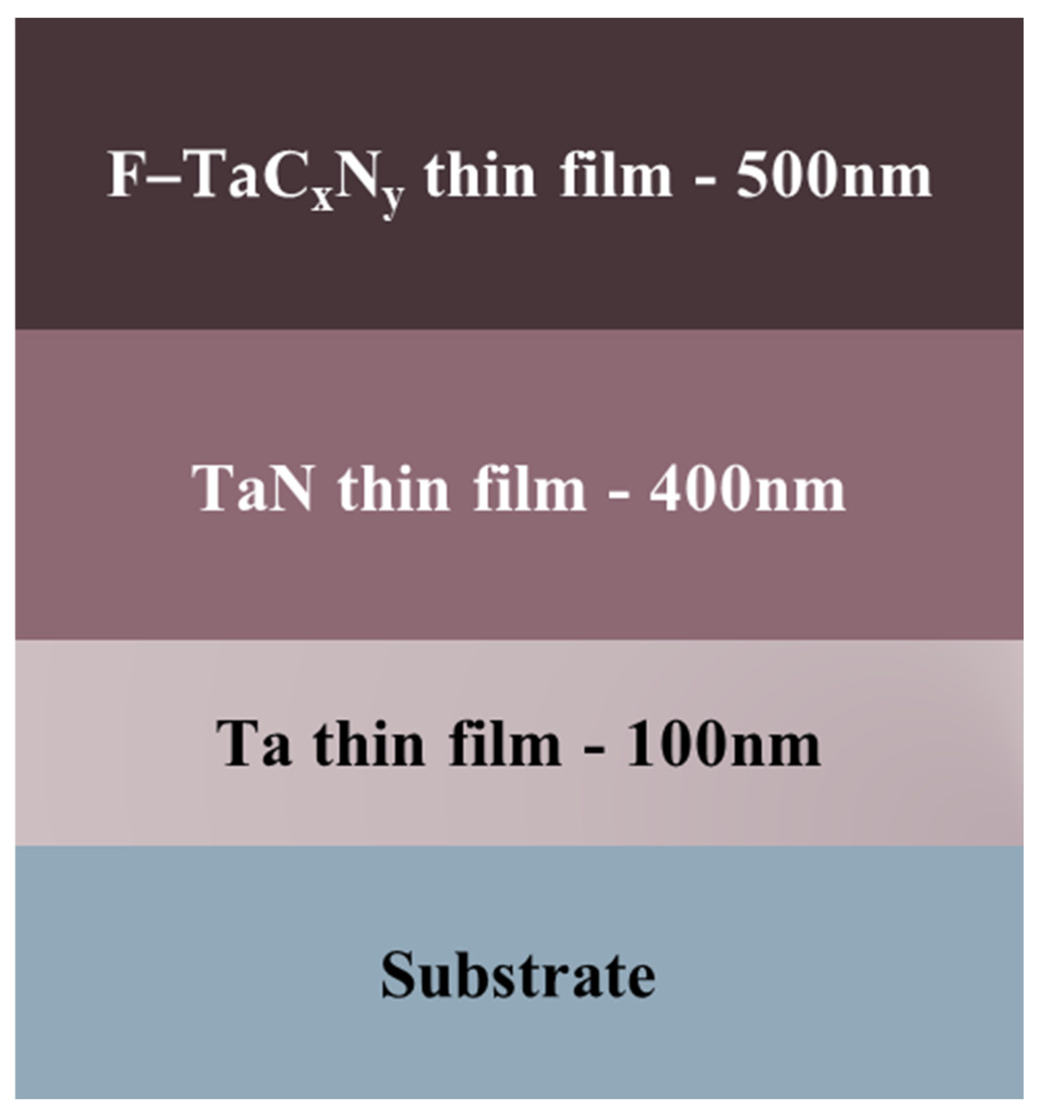Coatings 12 00508 g001 550