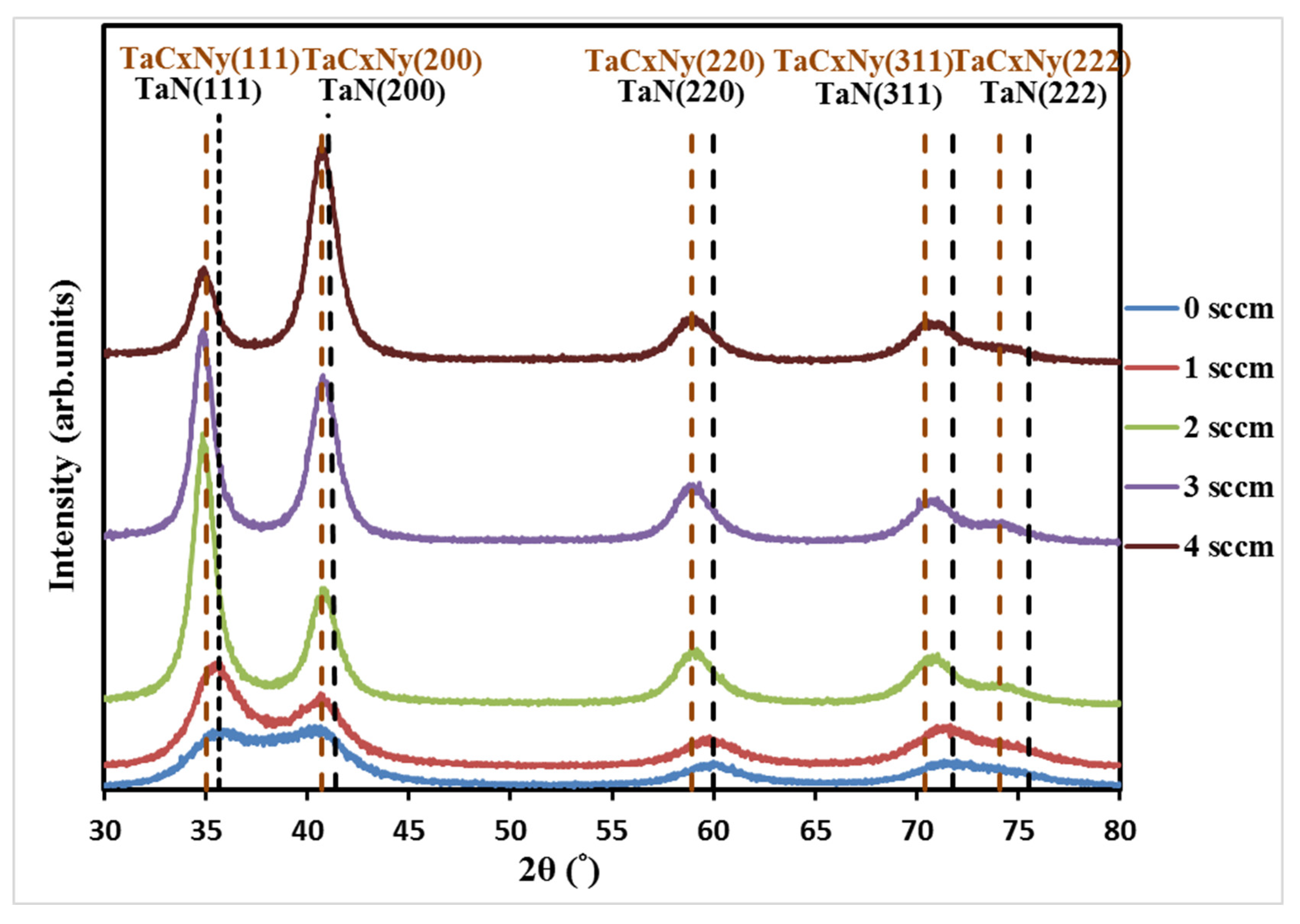Coatings 12 00508 g002 550