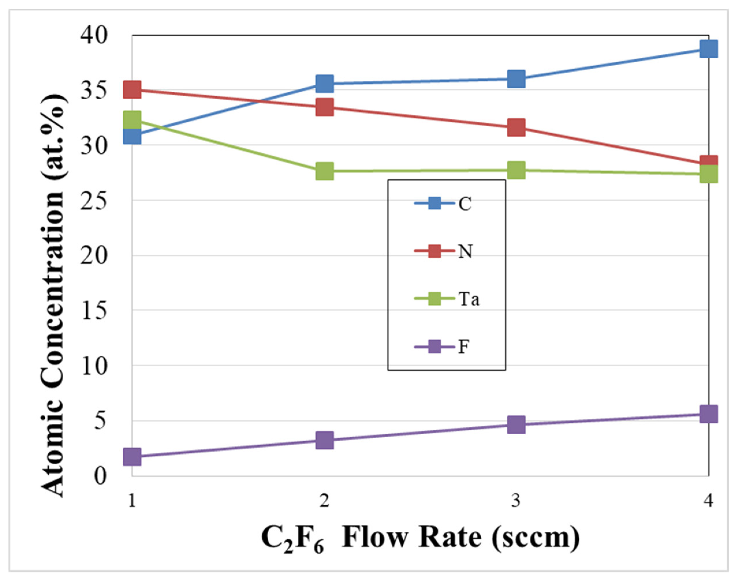 Coatings 12 00508 g004 550