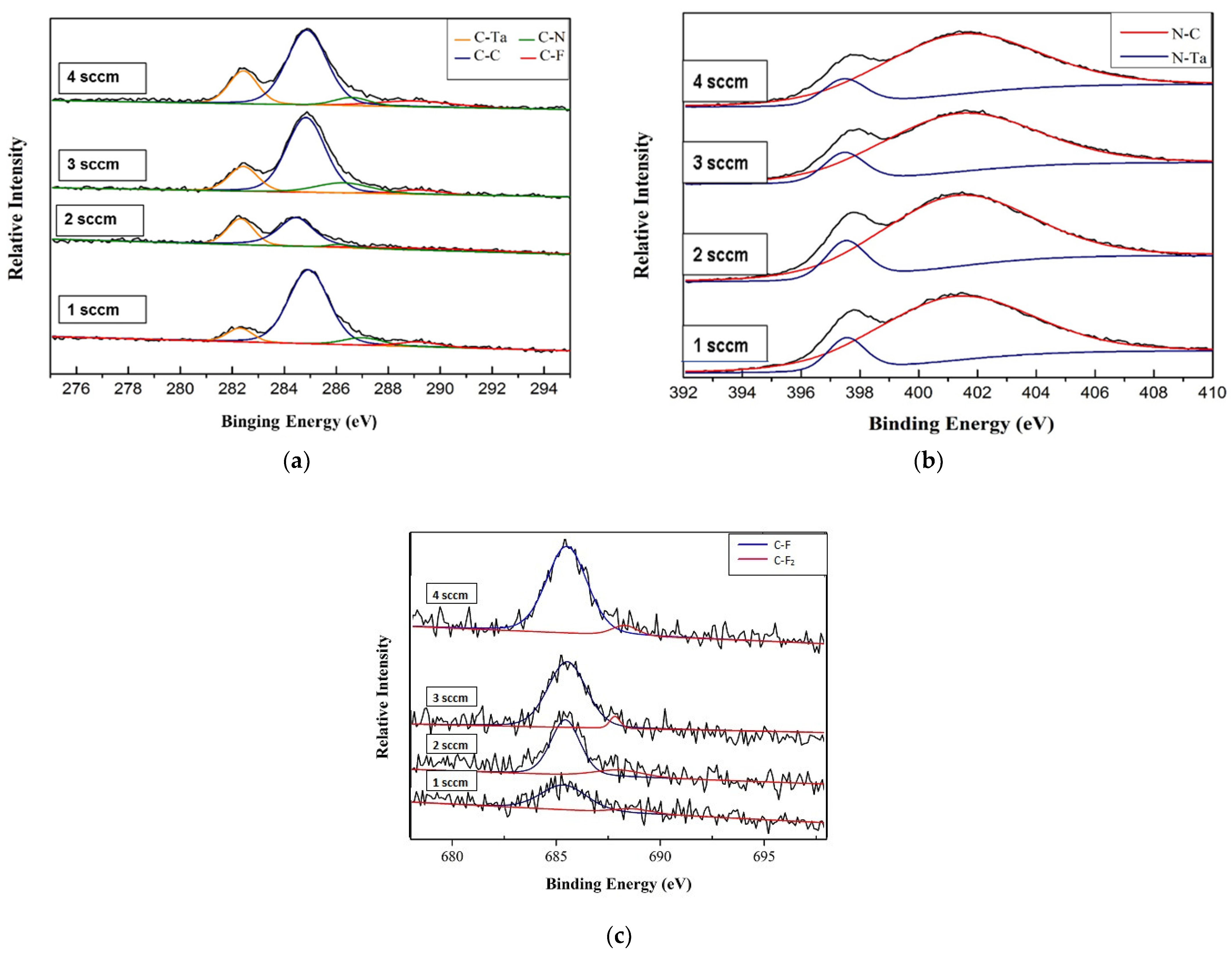 Coatings 12 00508 g005 550