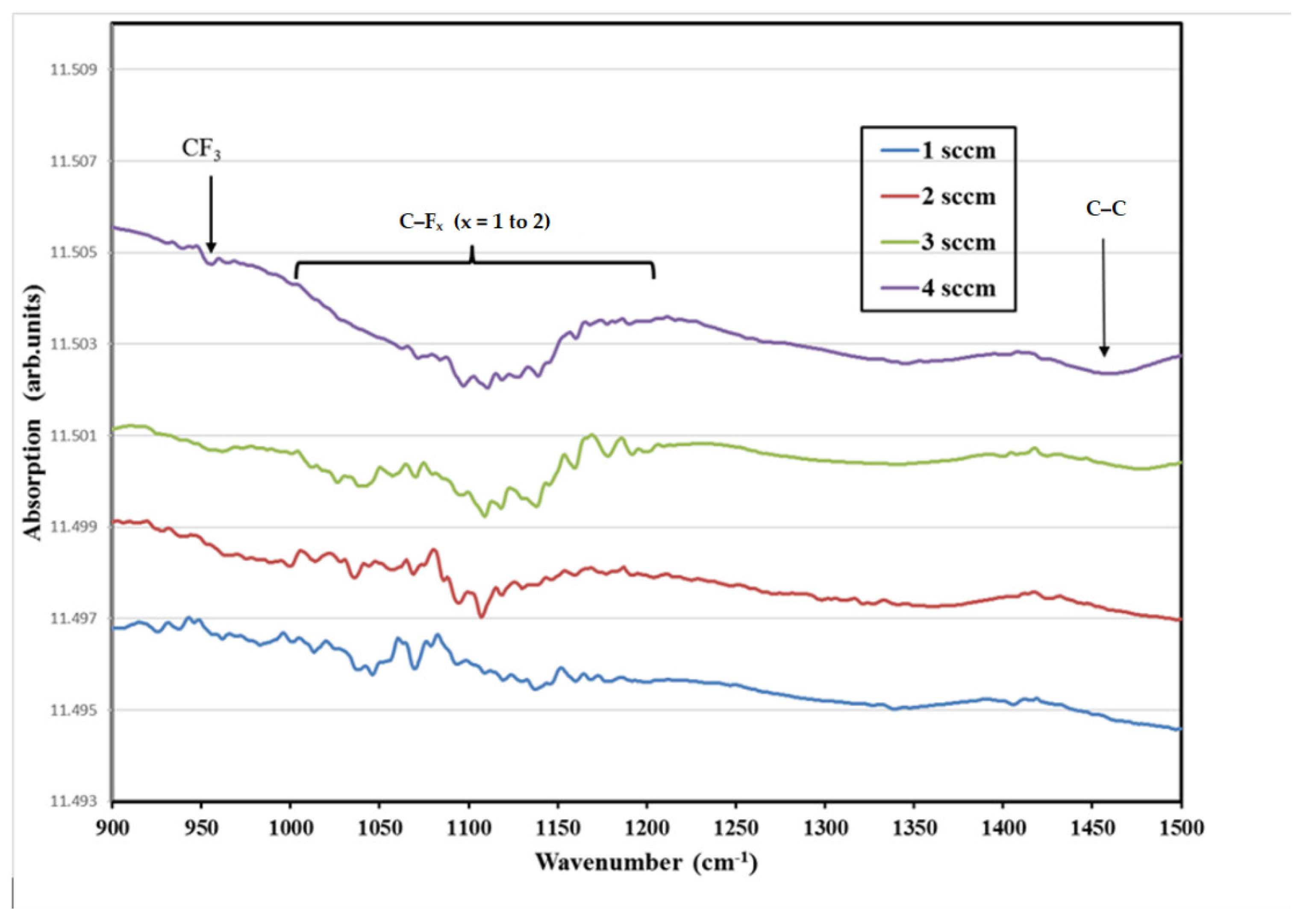 Coatings 12 00508 g006 550