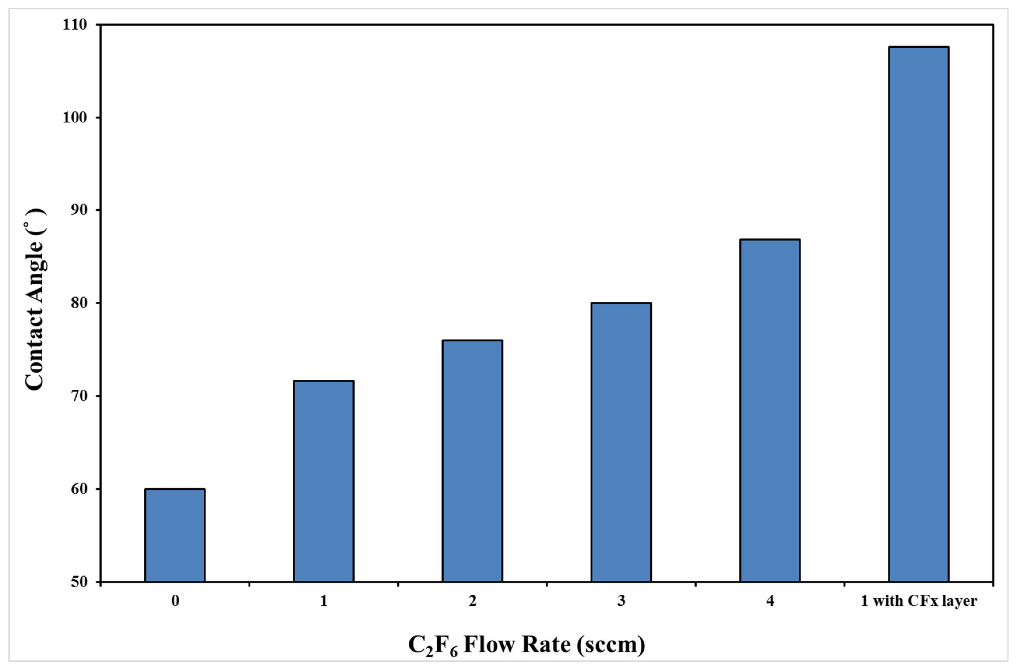 Coatings 12 00508 g007 550