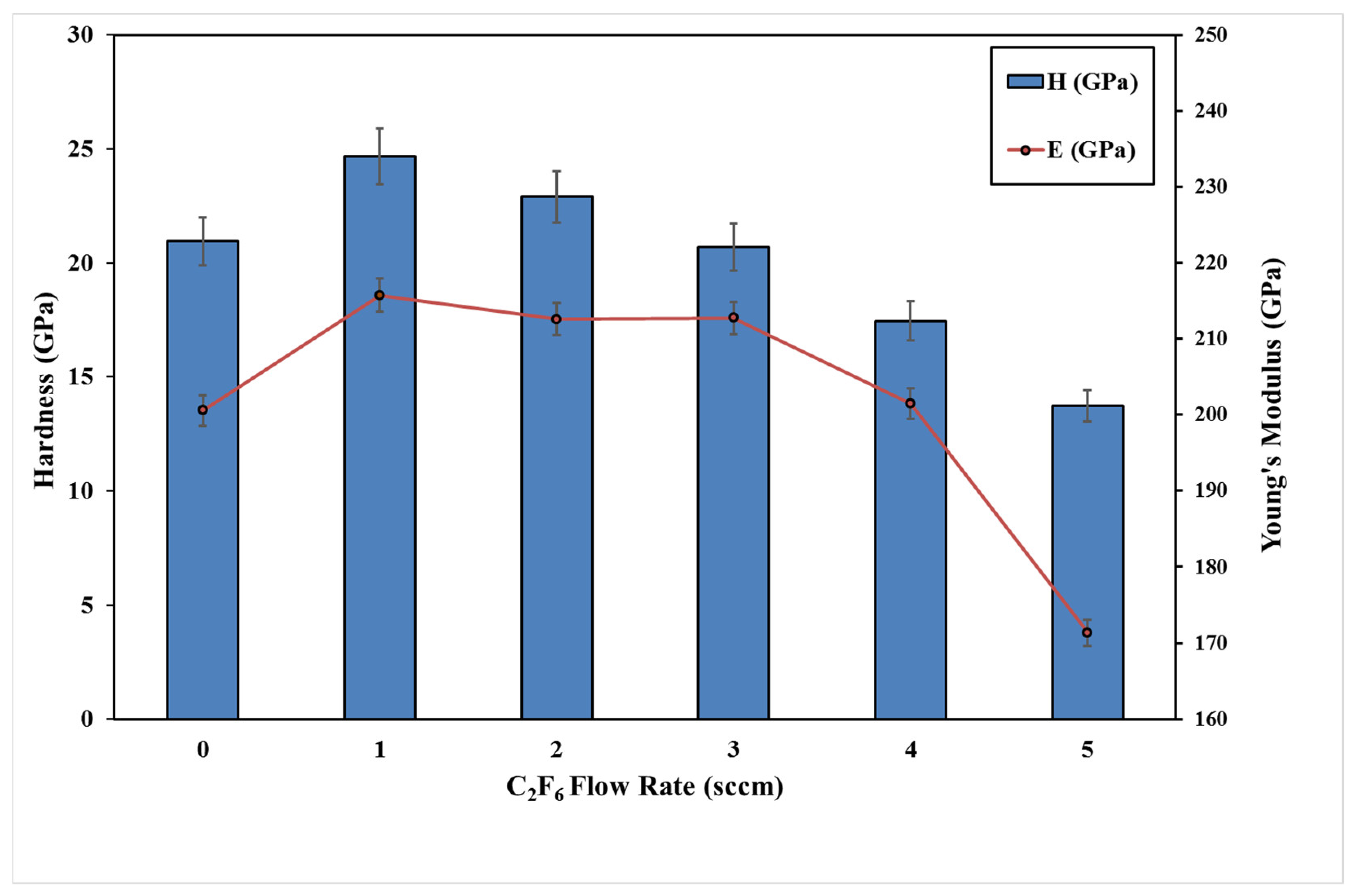 Coatings 12 00508 g008 550