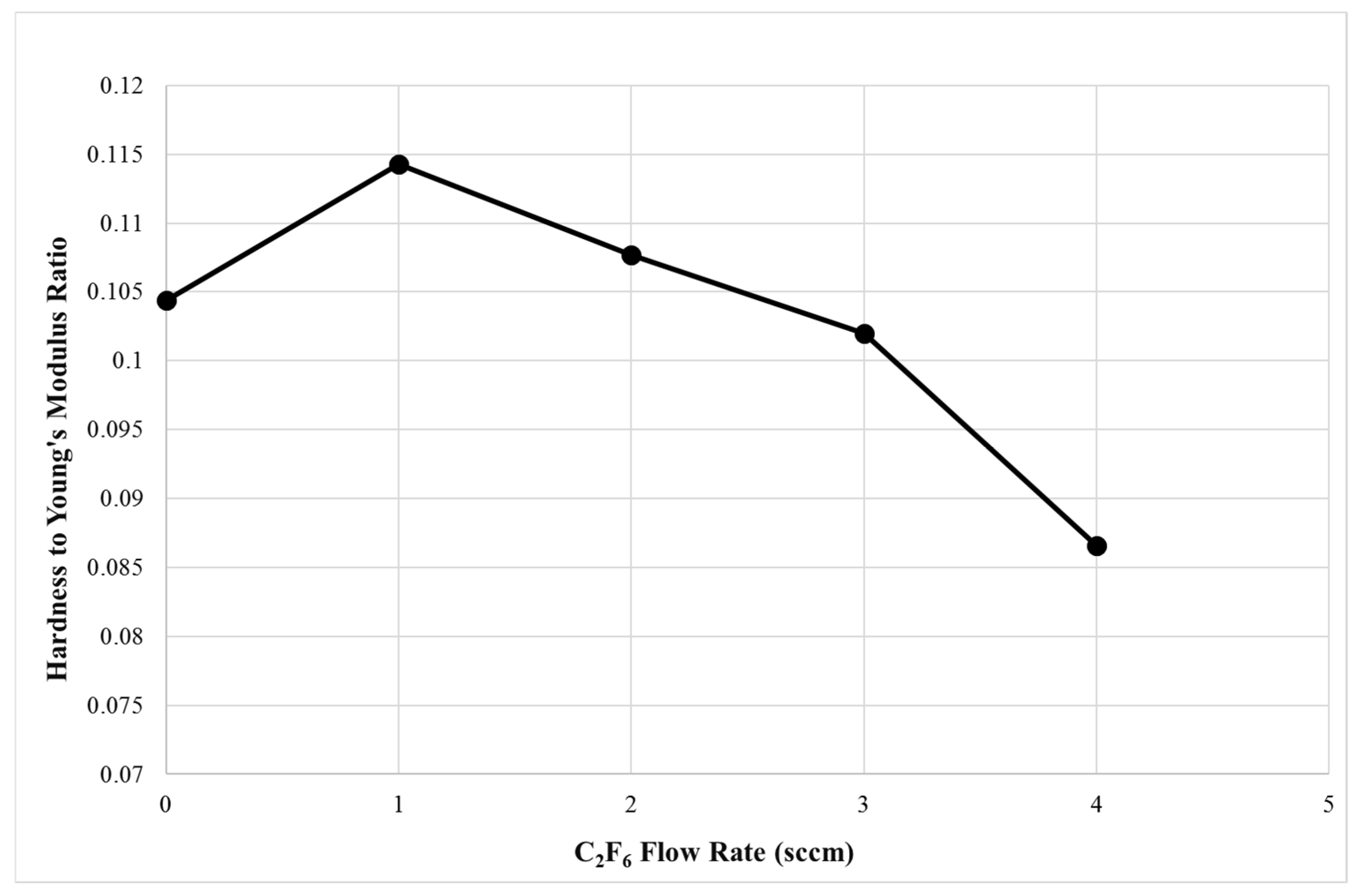 Coatings 12 00508 g009 550