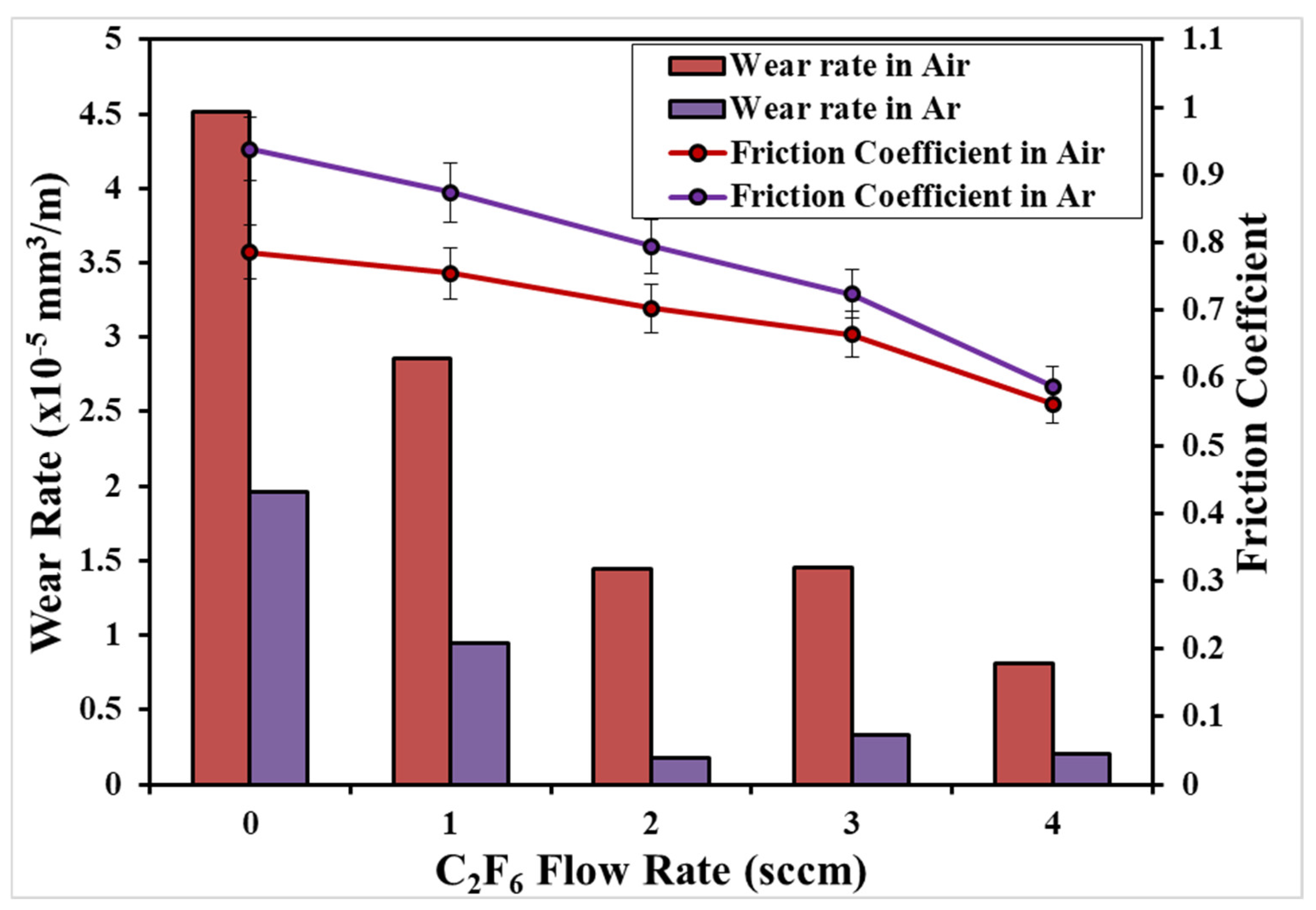 Coatings 12 00508 g010 550