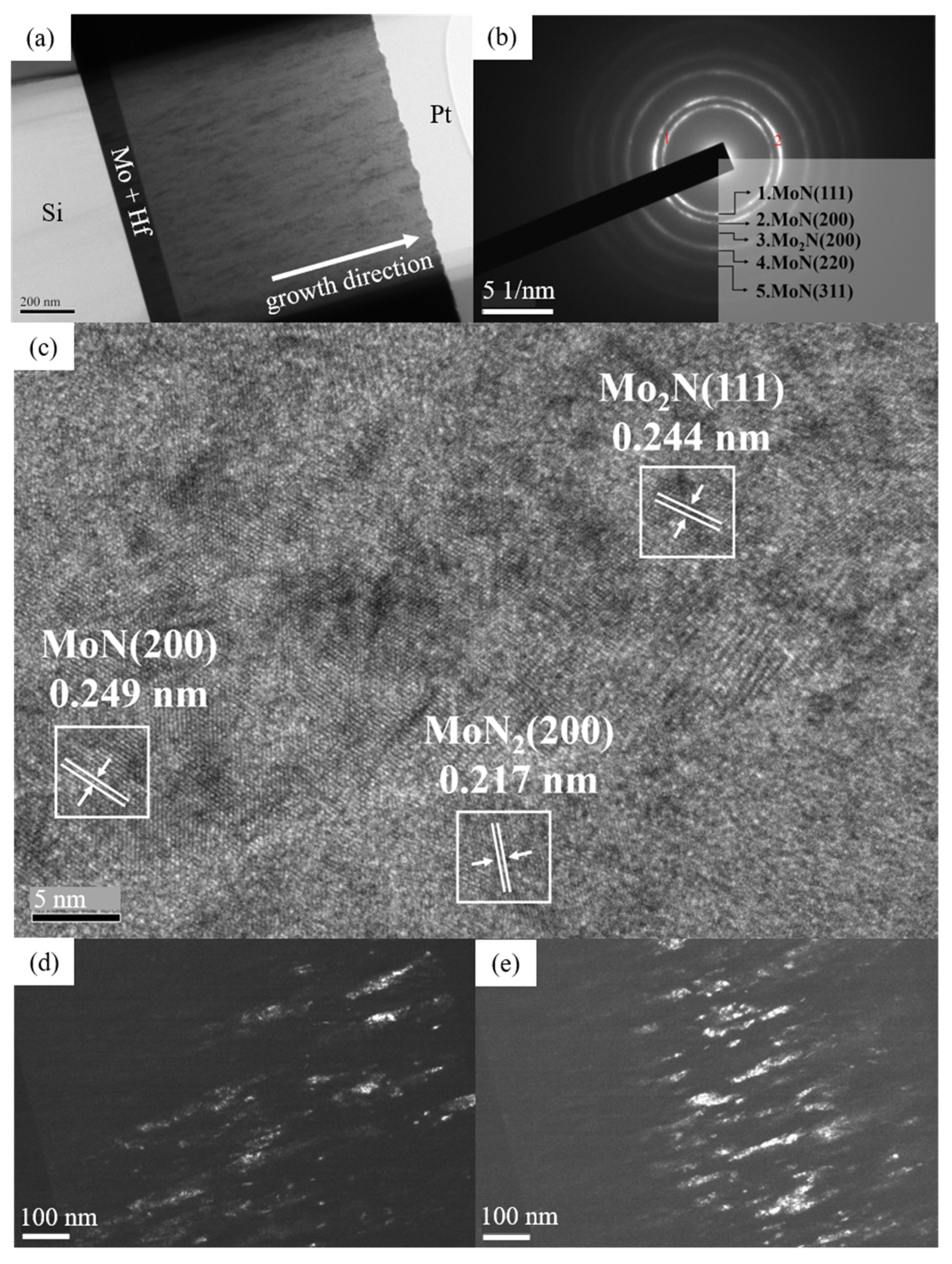 Coatings 12 00509 g005