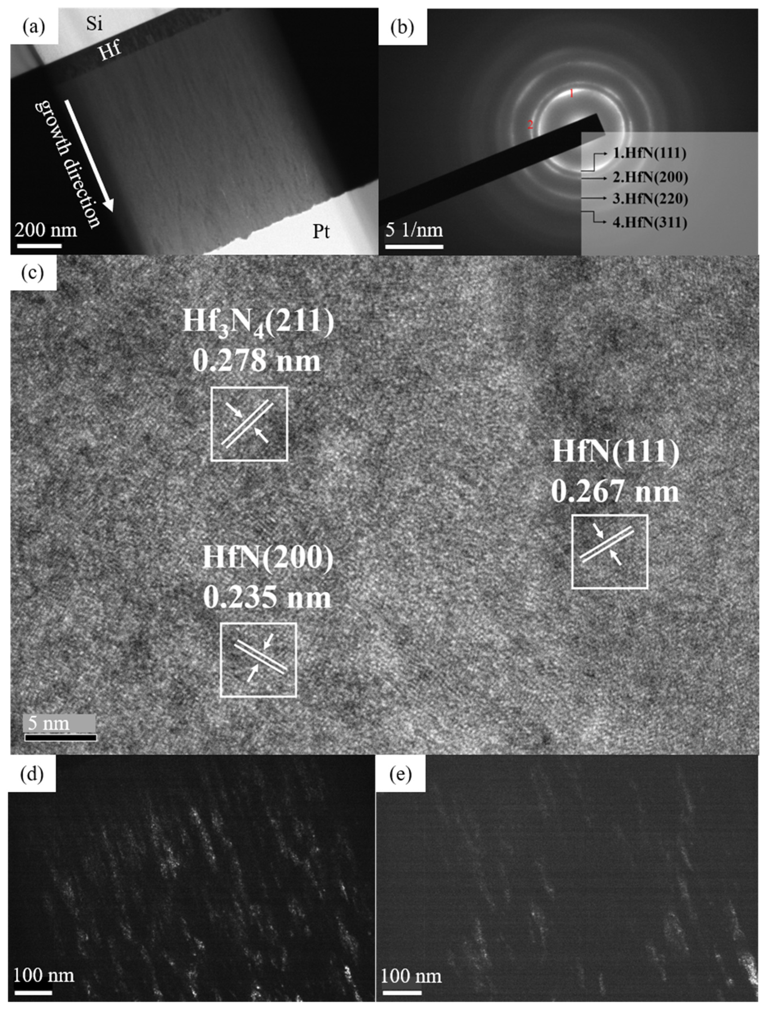 Coatings 12 00509 g007