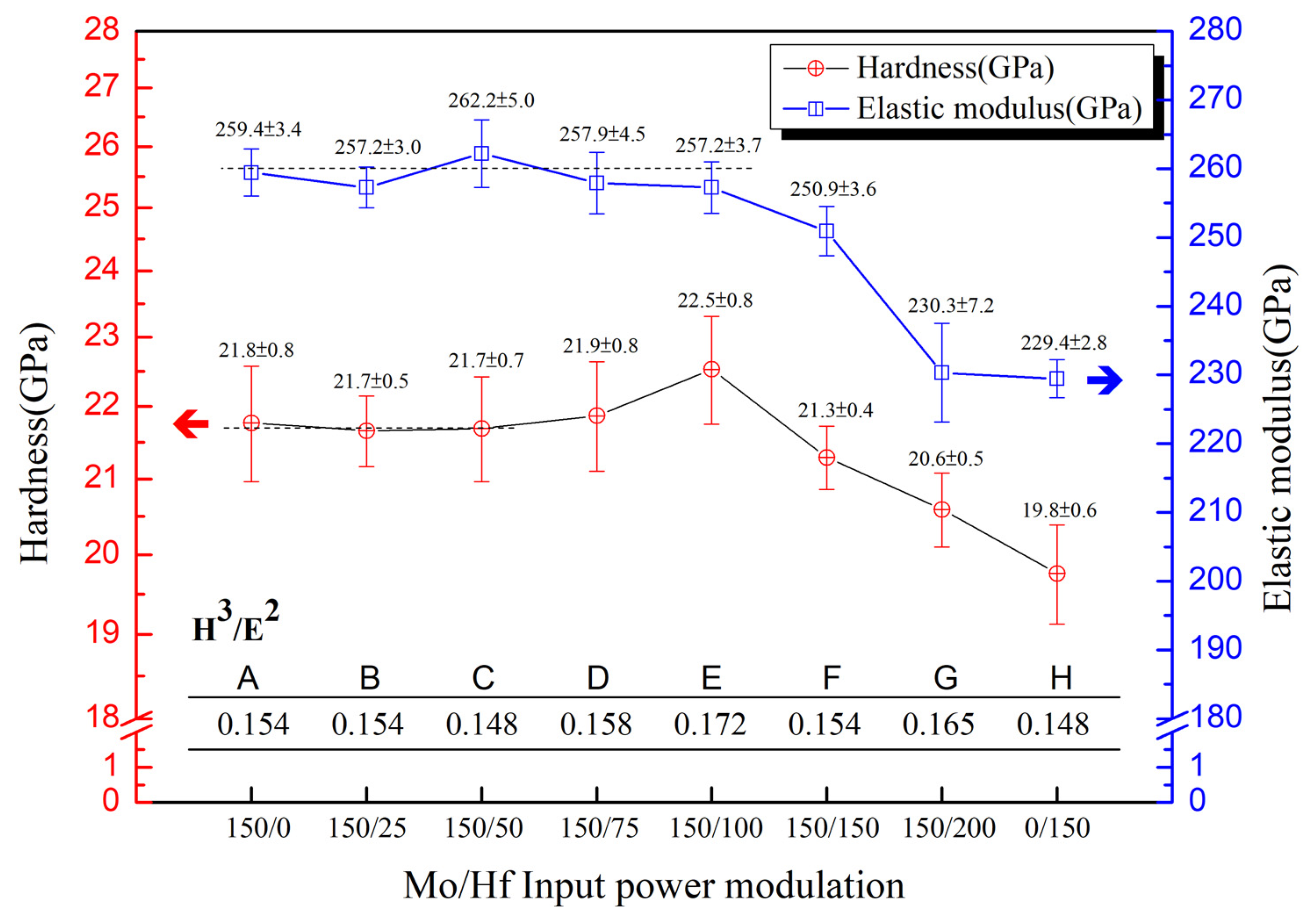 Coatings 12 00509 g008