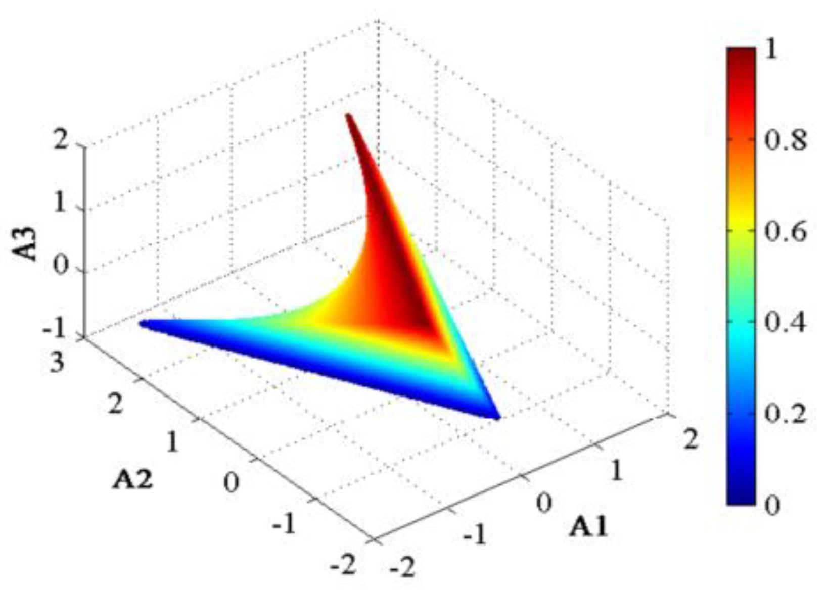 Coatings 12 00511 g004 550