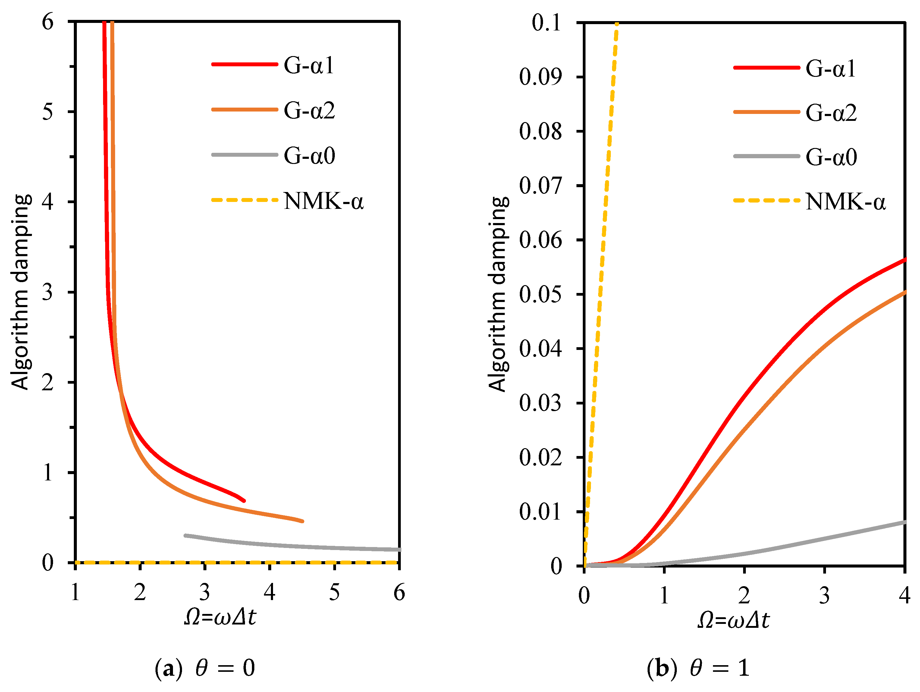 Coatings 12 00511 g007 550