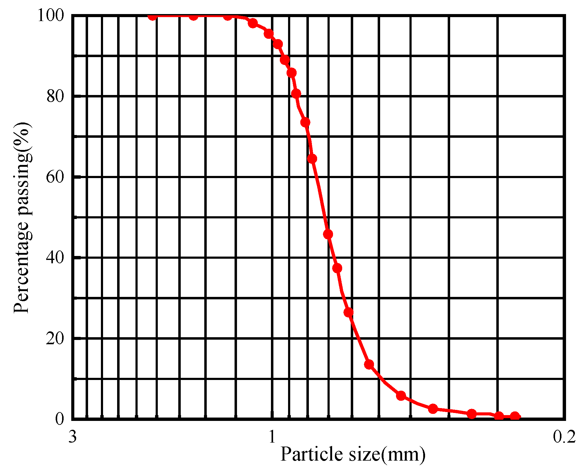 Coatings 12 00513 g002 550