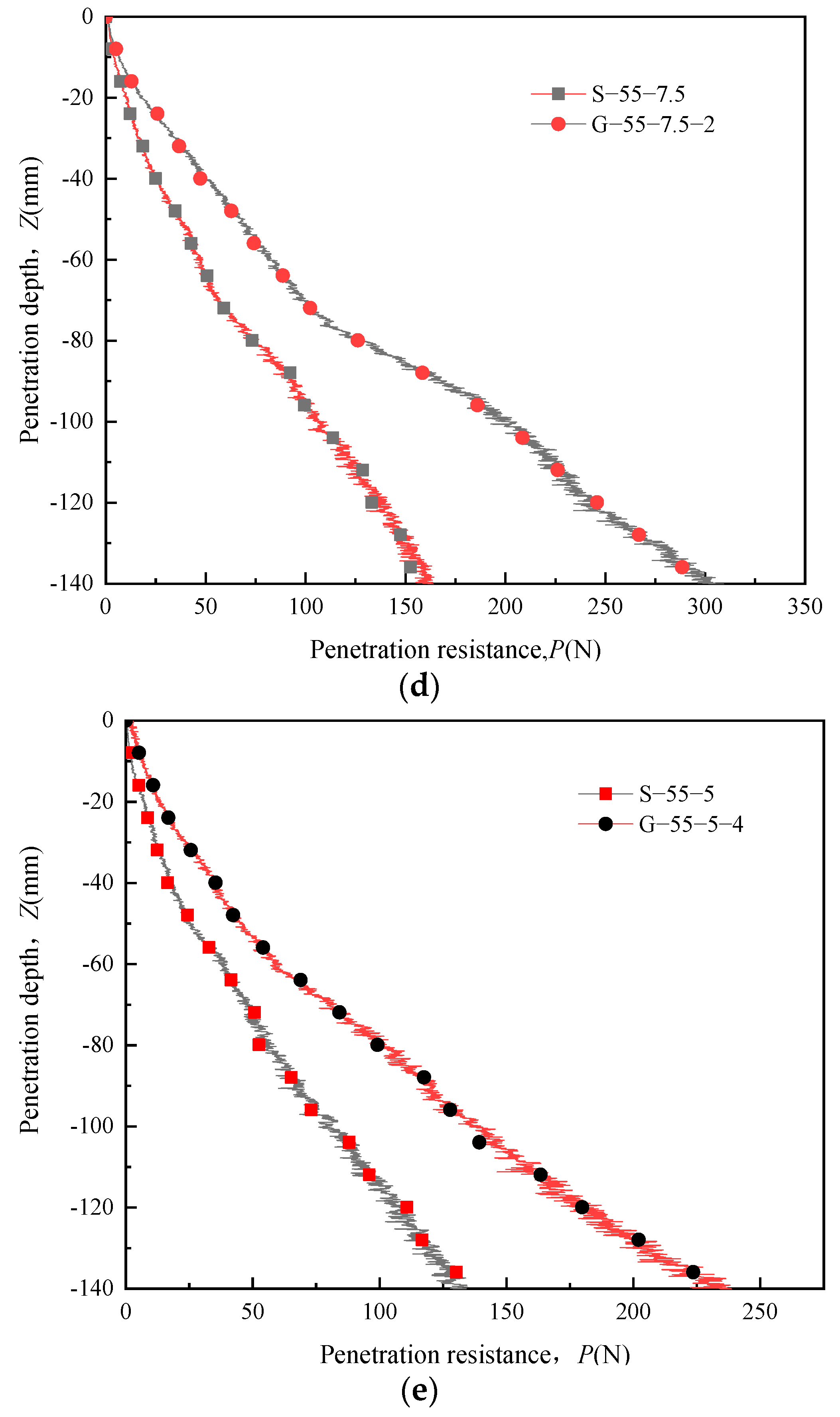 Coatings 12 00513 g004b 550