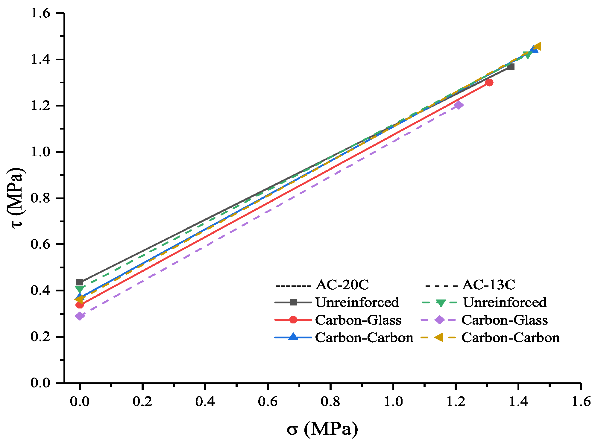 Coatings 12 00514 g009