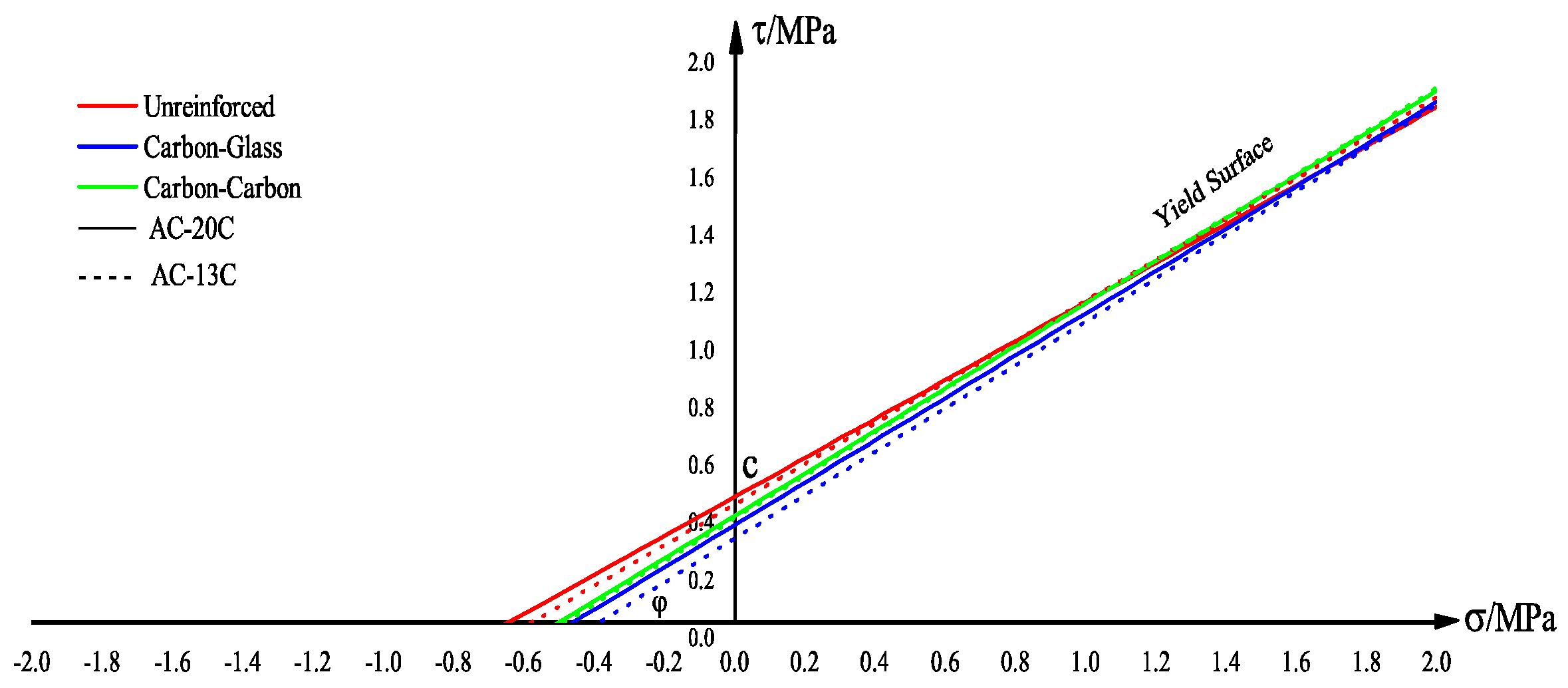Coatings 12 00514 g010