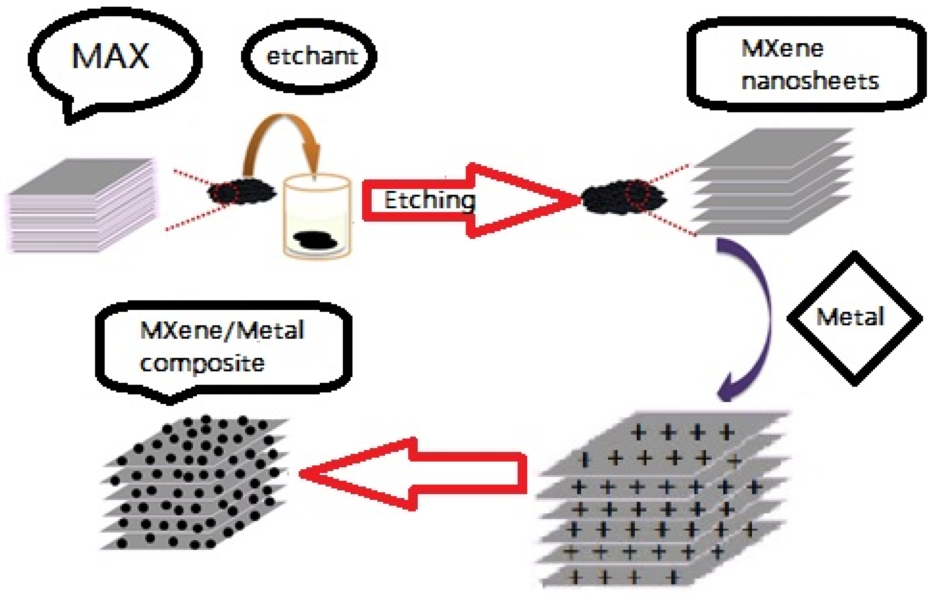 Coatings 12 00516 g001 550