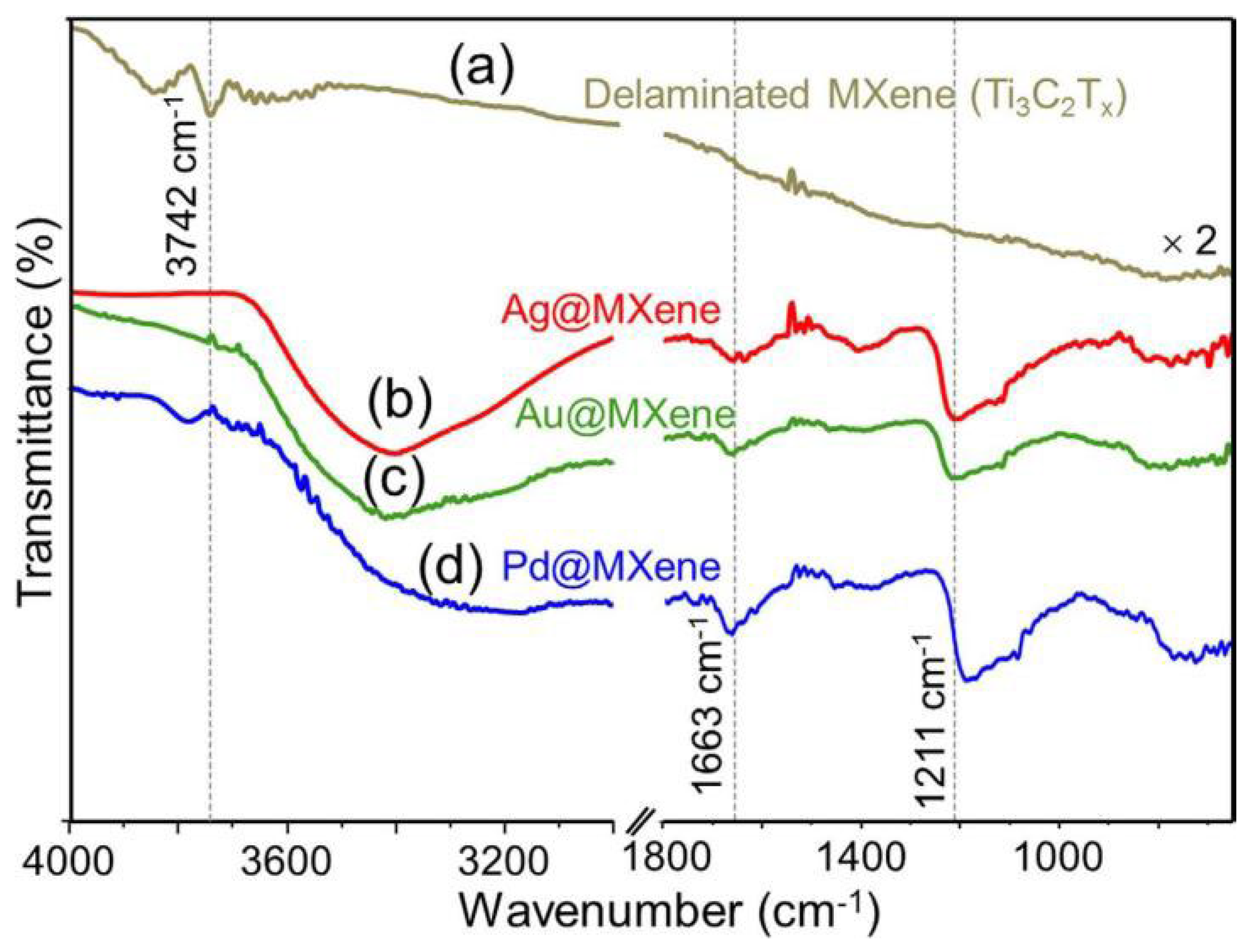 Coatings 12 00516 g016 550