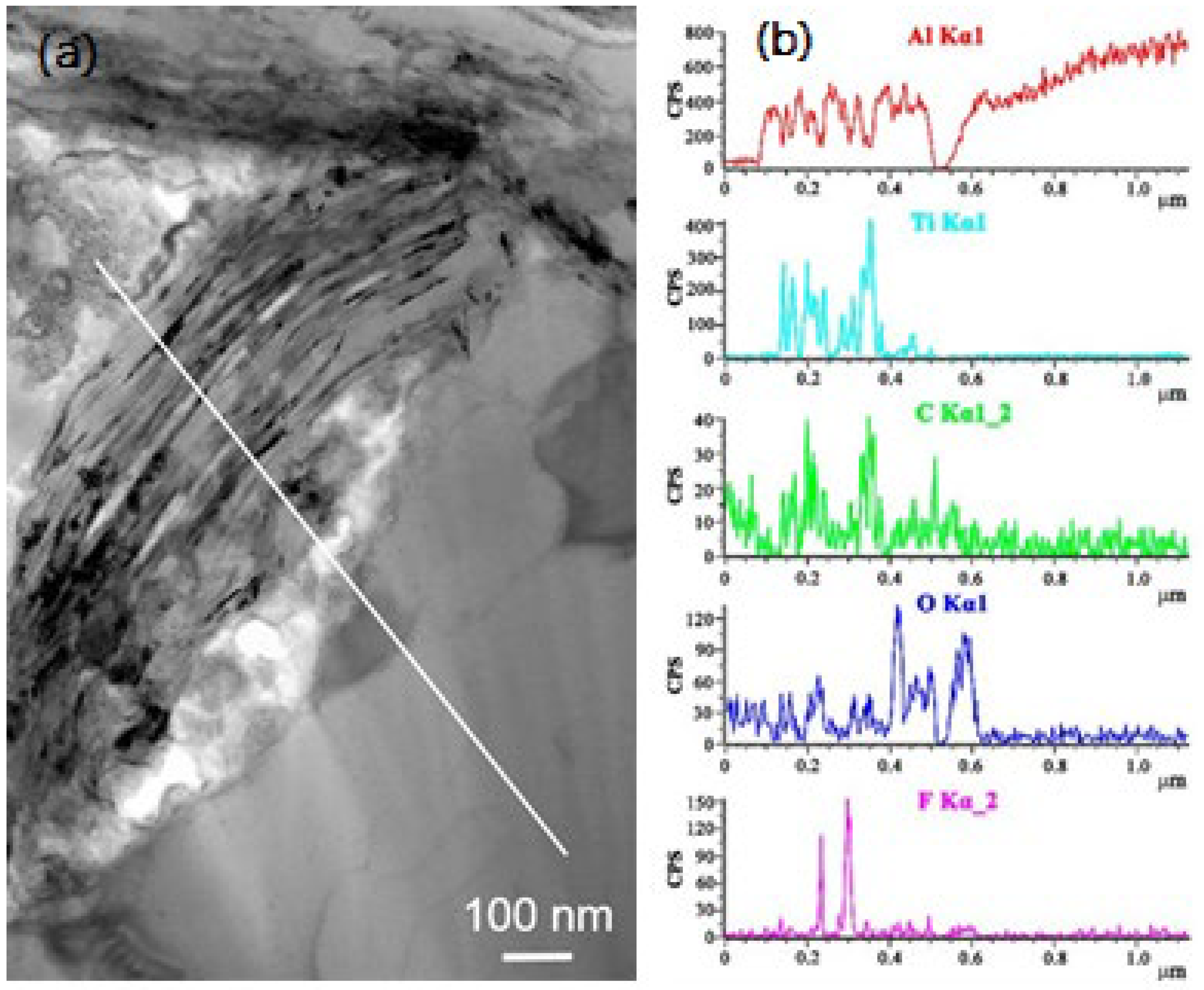 Coatings 12 00516 g019 550