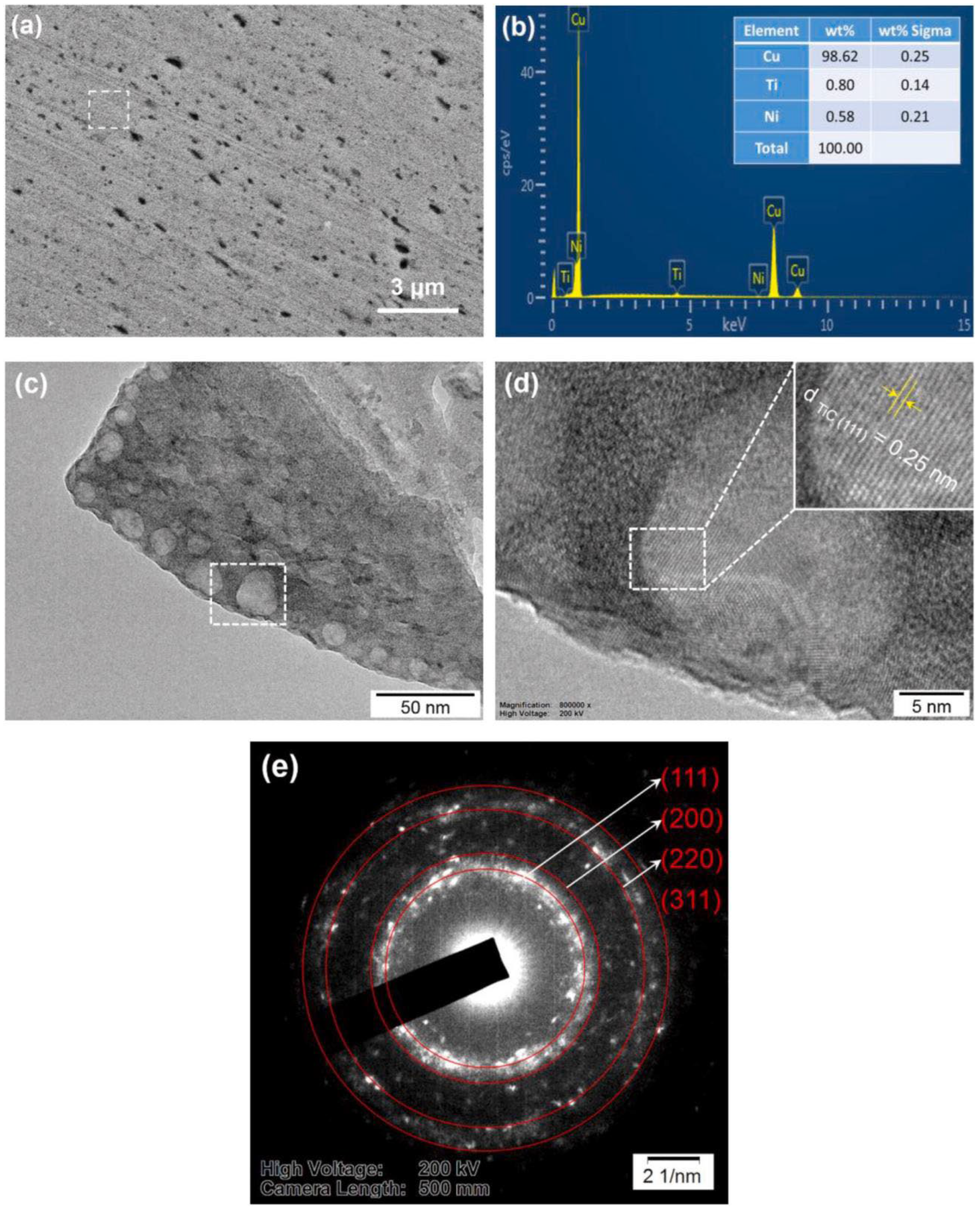 Coatings 12 00516 g028 550