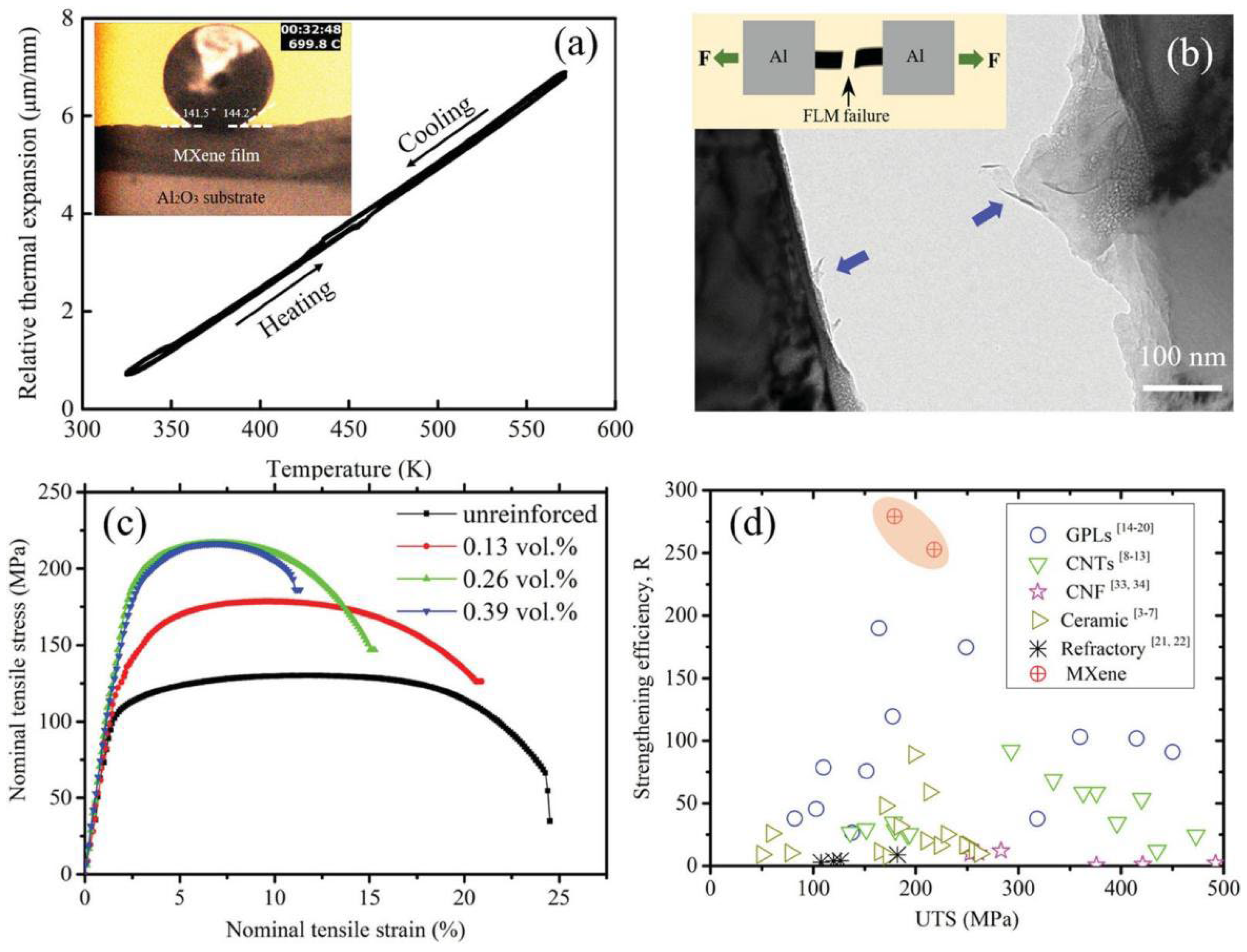 Coatings 12 00516 g031 550