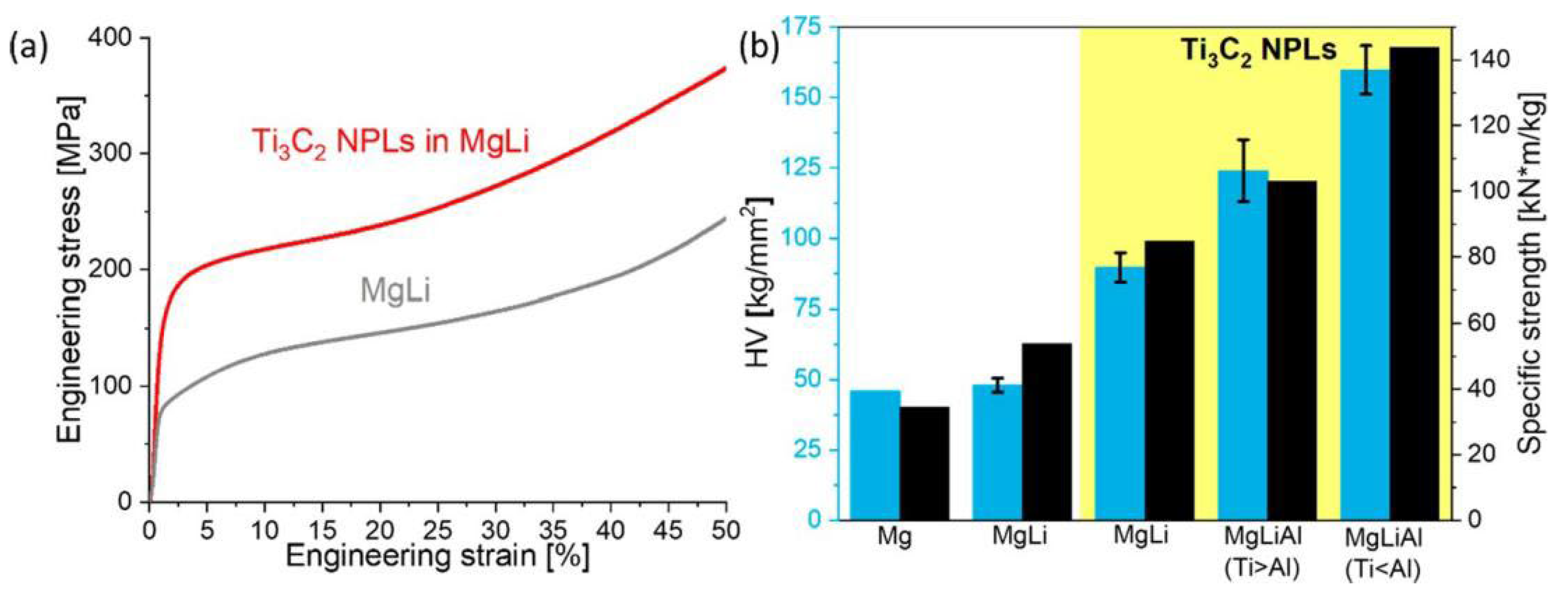 Coatings 12 00516 g032 550
