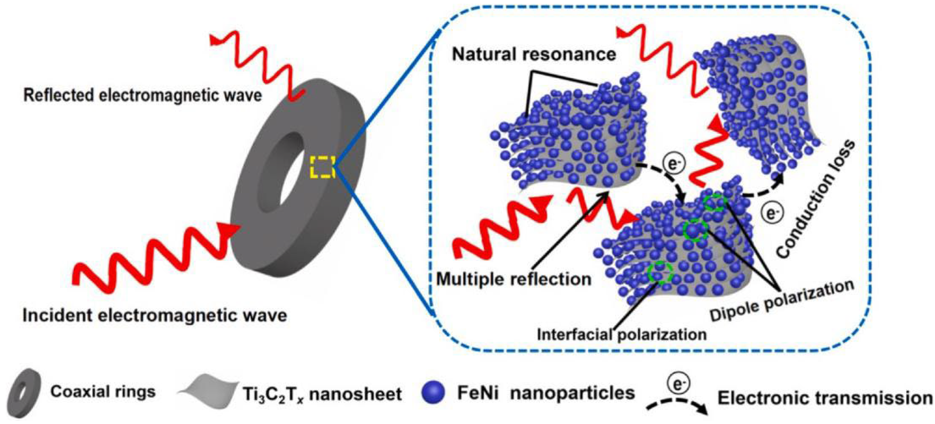 Coatings 12 00516 g037 550