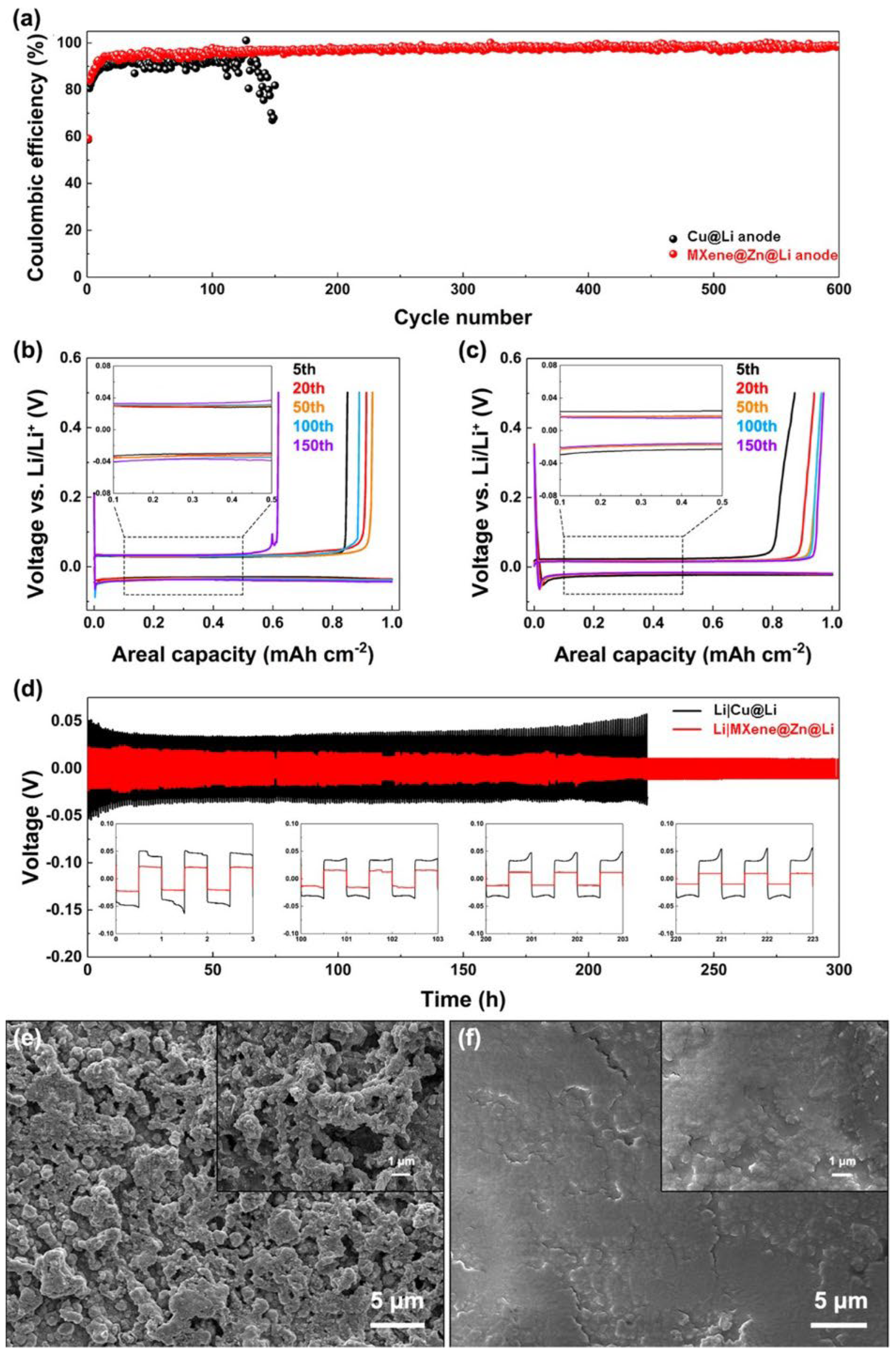 Coatings 12 00516 g039 550