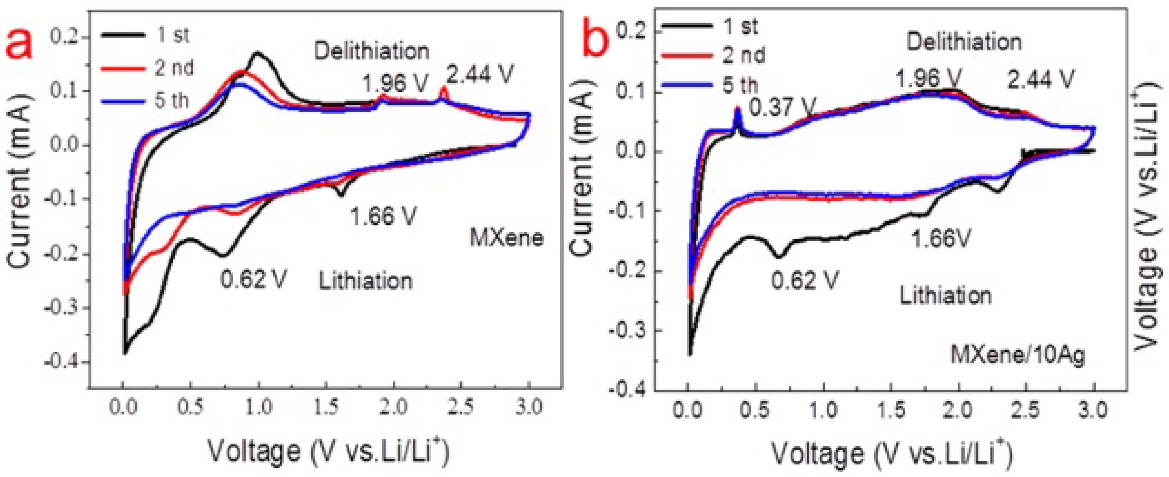 Coatings 12 00516 g040 550