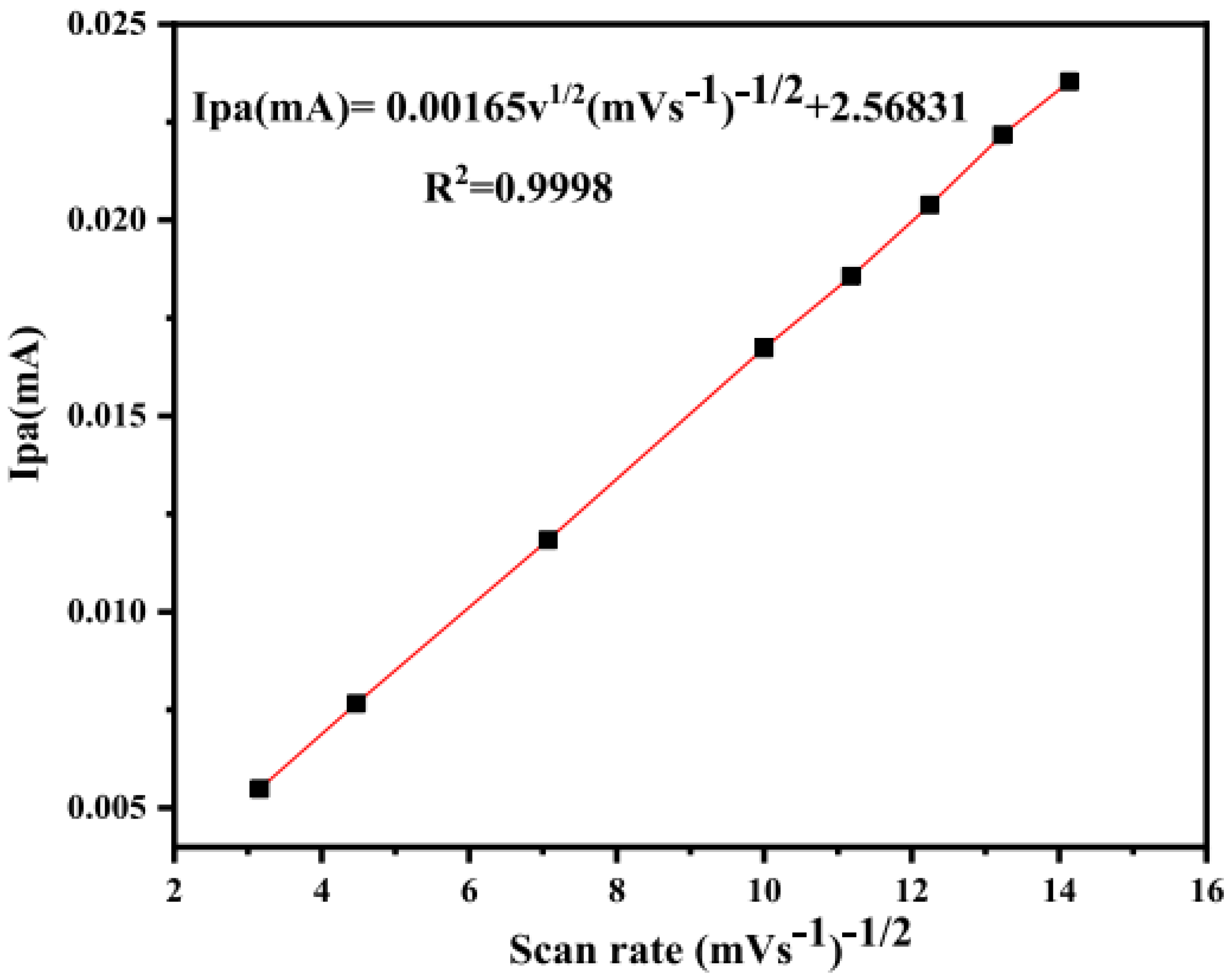 Coatings 12 00516 g044 550