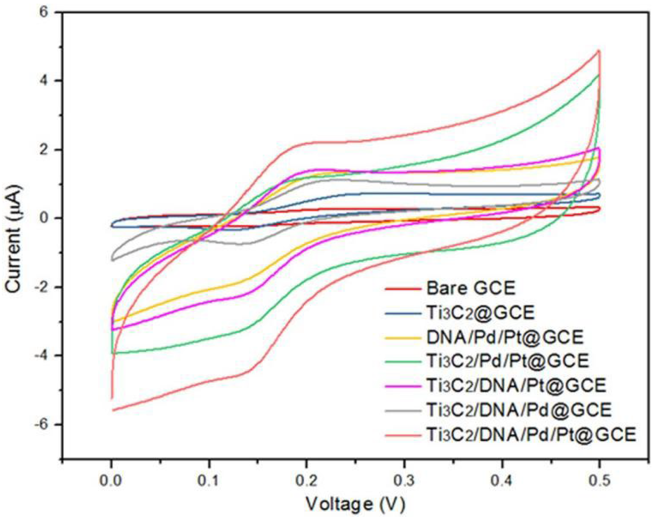 Coatings 12 00516 g046 550
