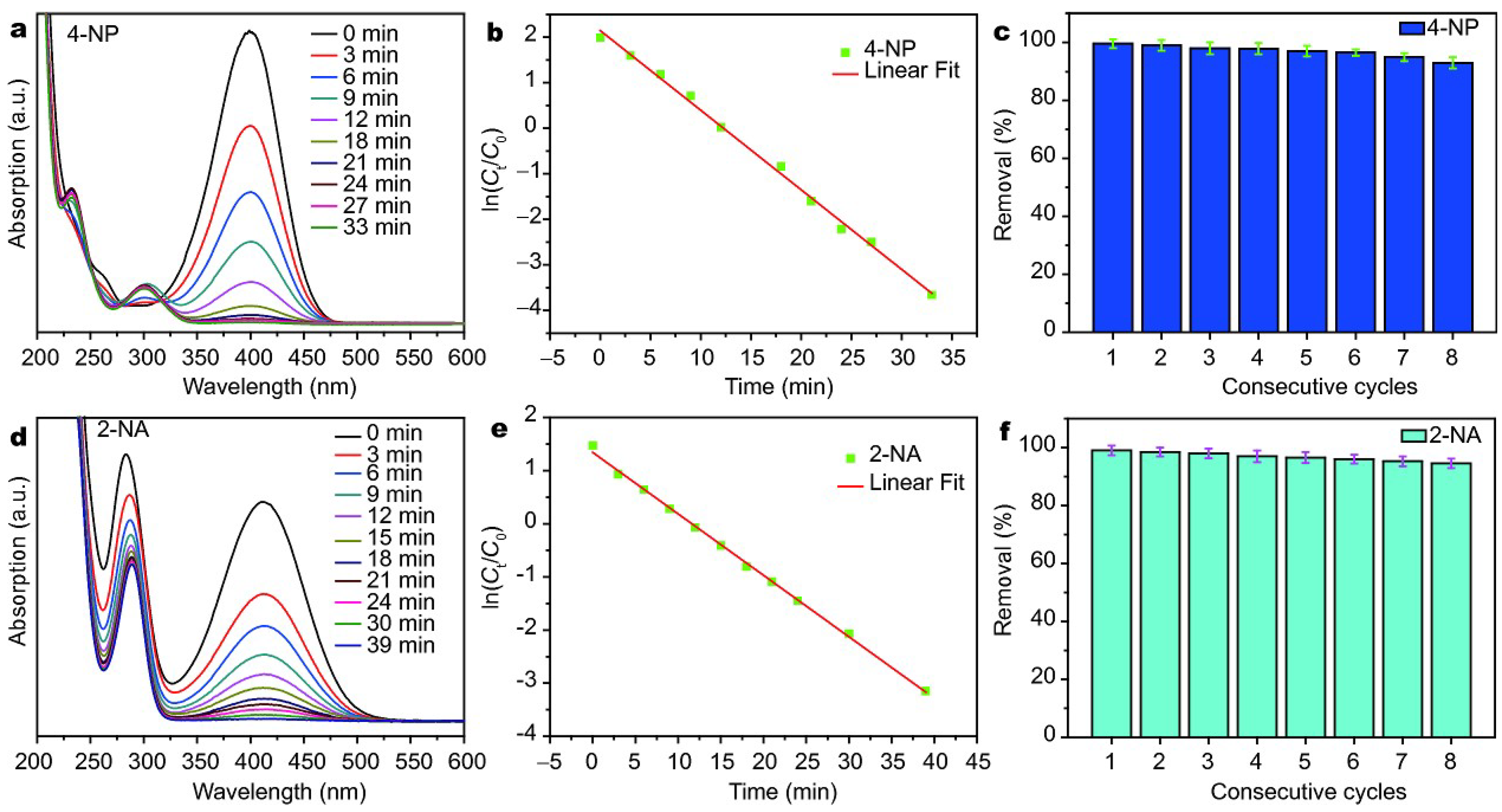 Coatings 12 00516 g047 550