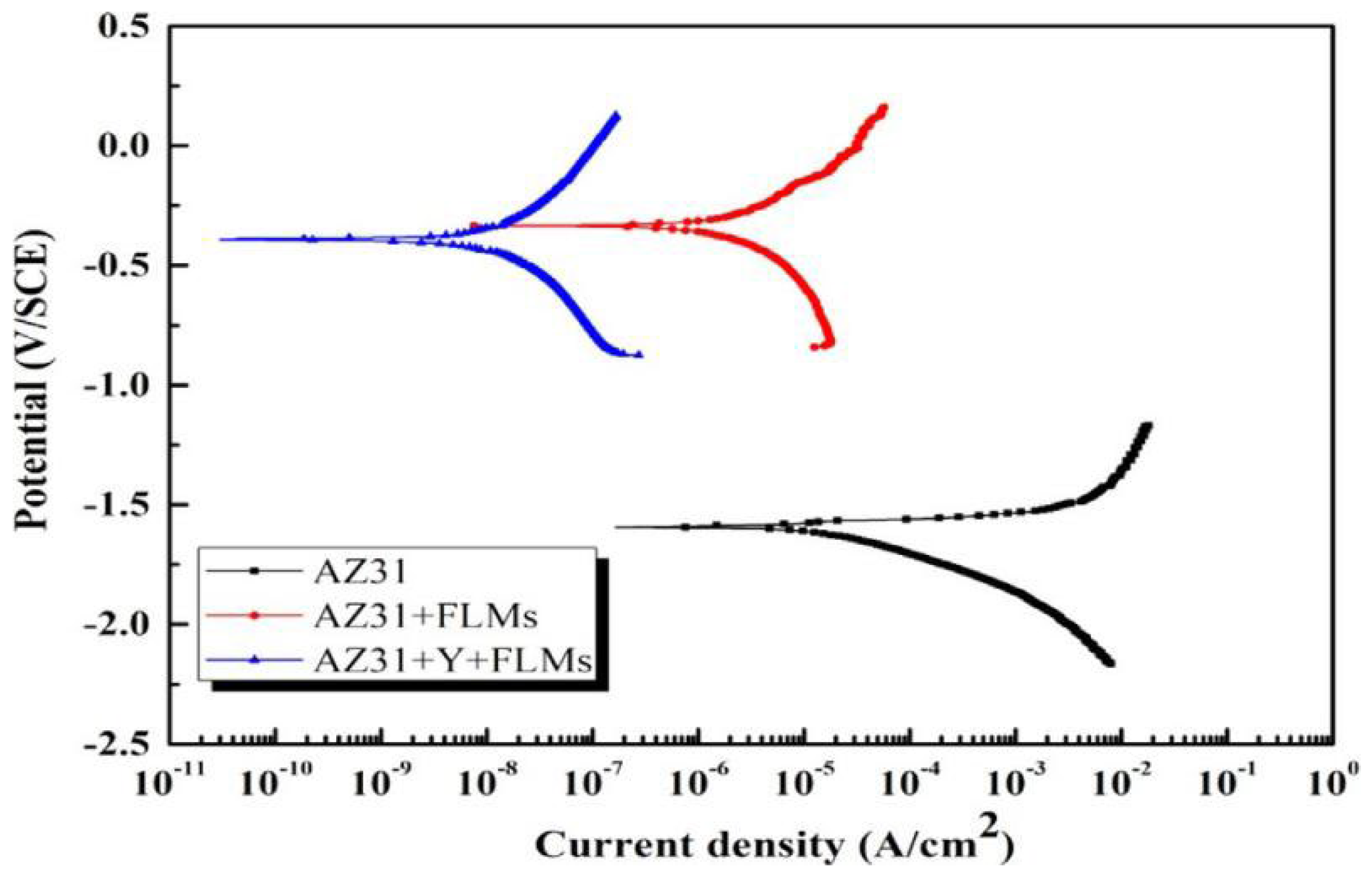 Coatings 12 00516 g049 550