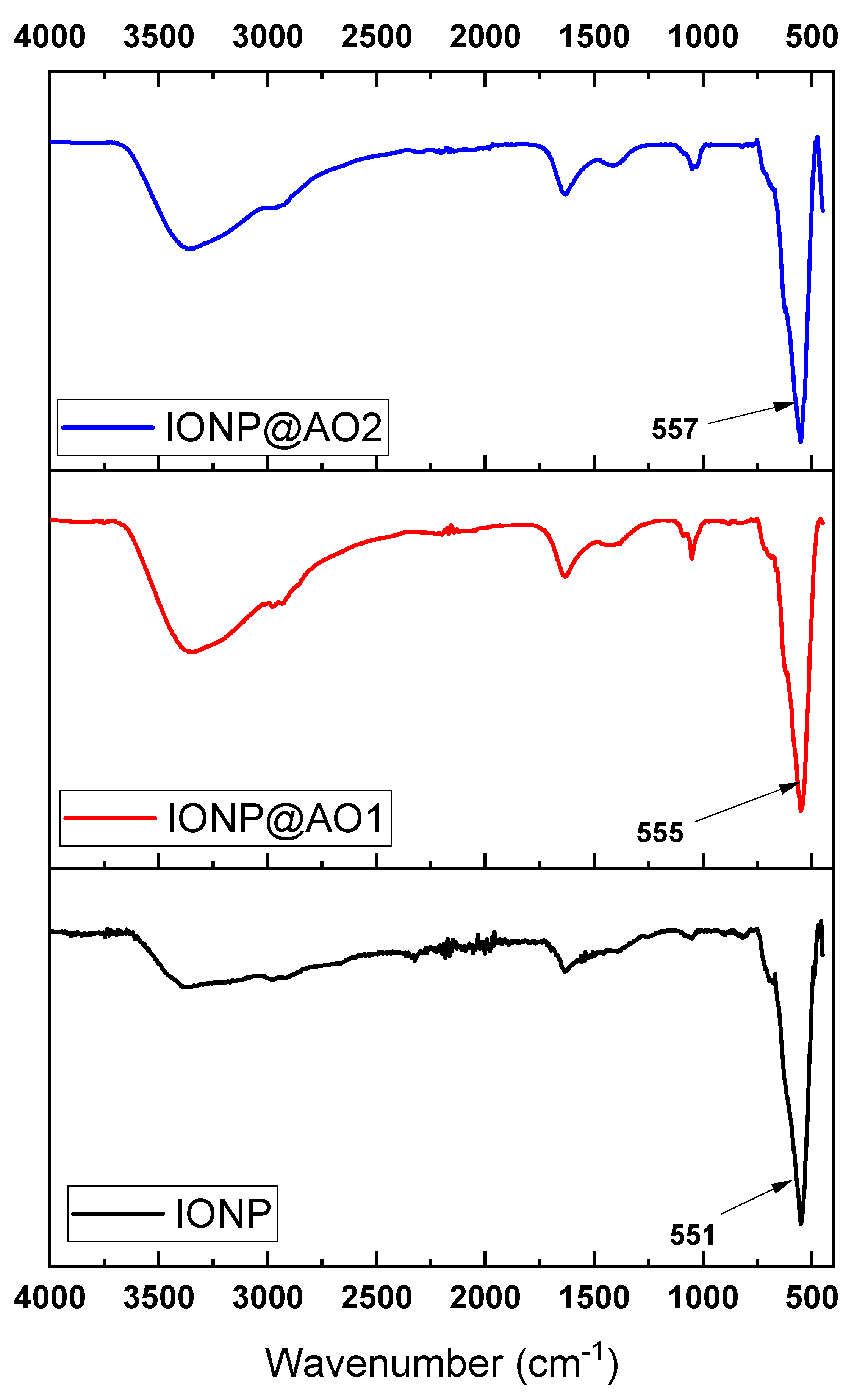 Coatings 12 00517 g003