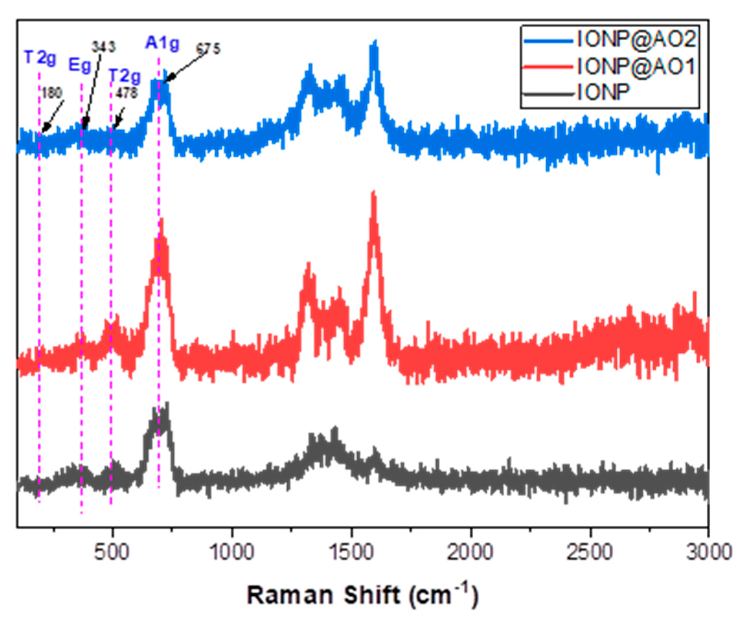 Coatings 12 00517 g004