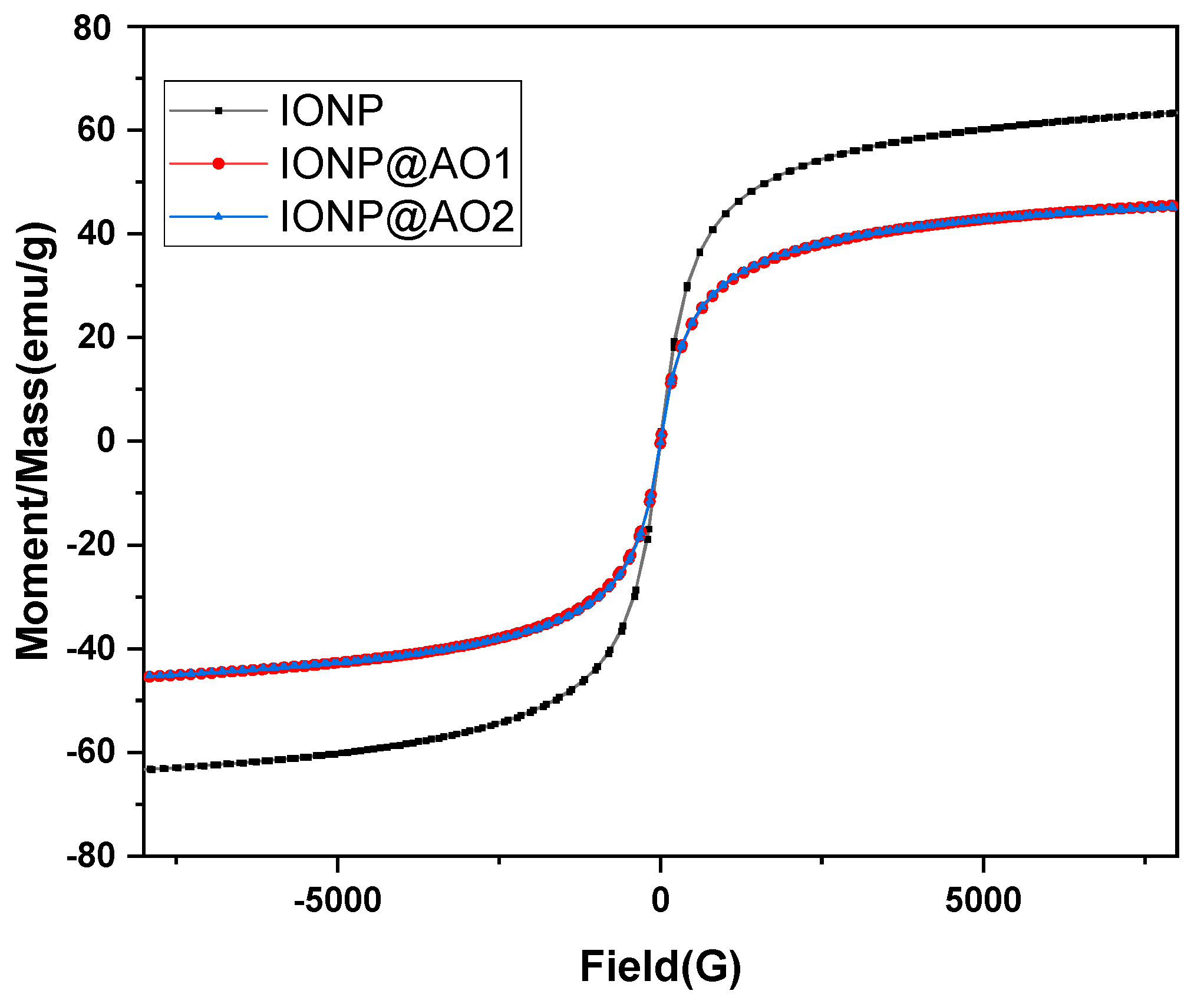 Coatings 12 00517 g006