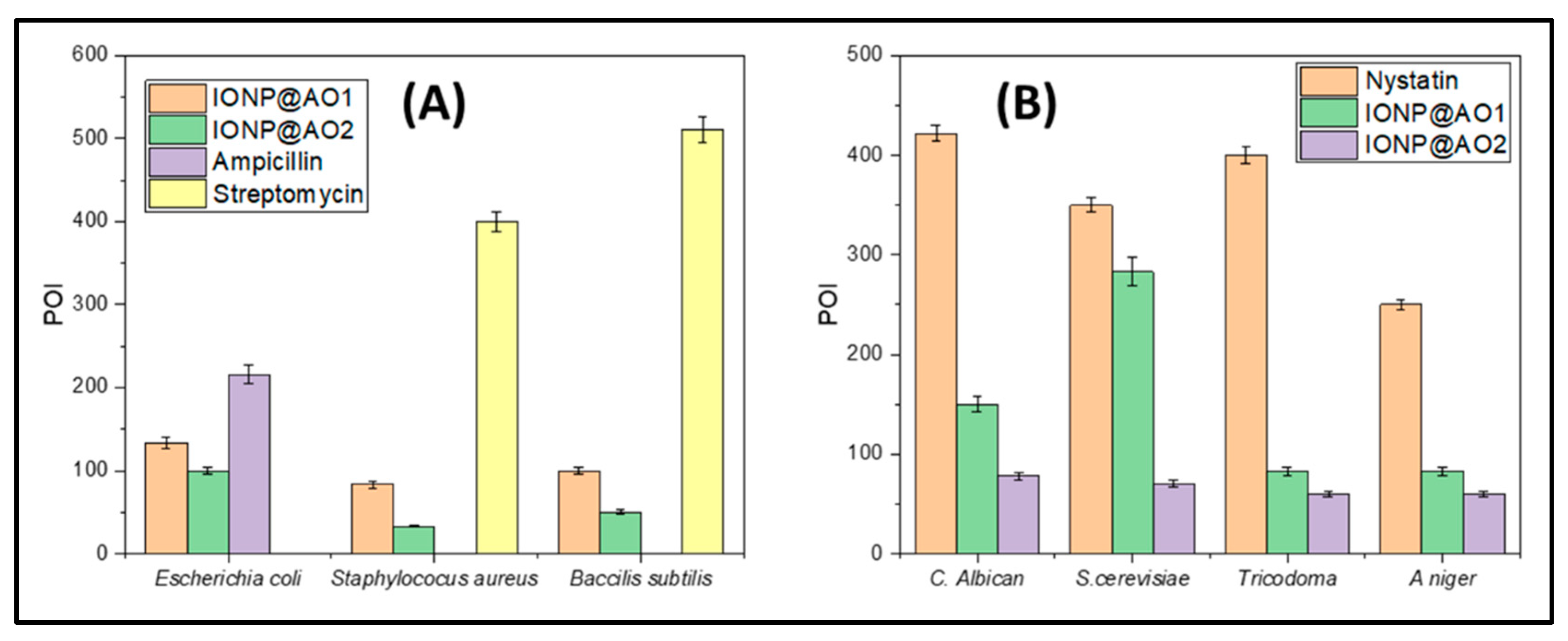 Coatings 12 00517 g012
