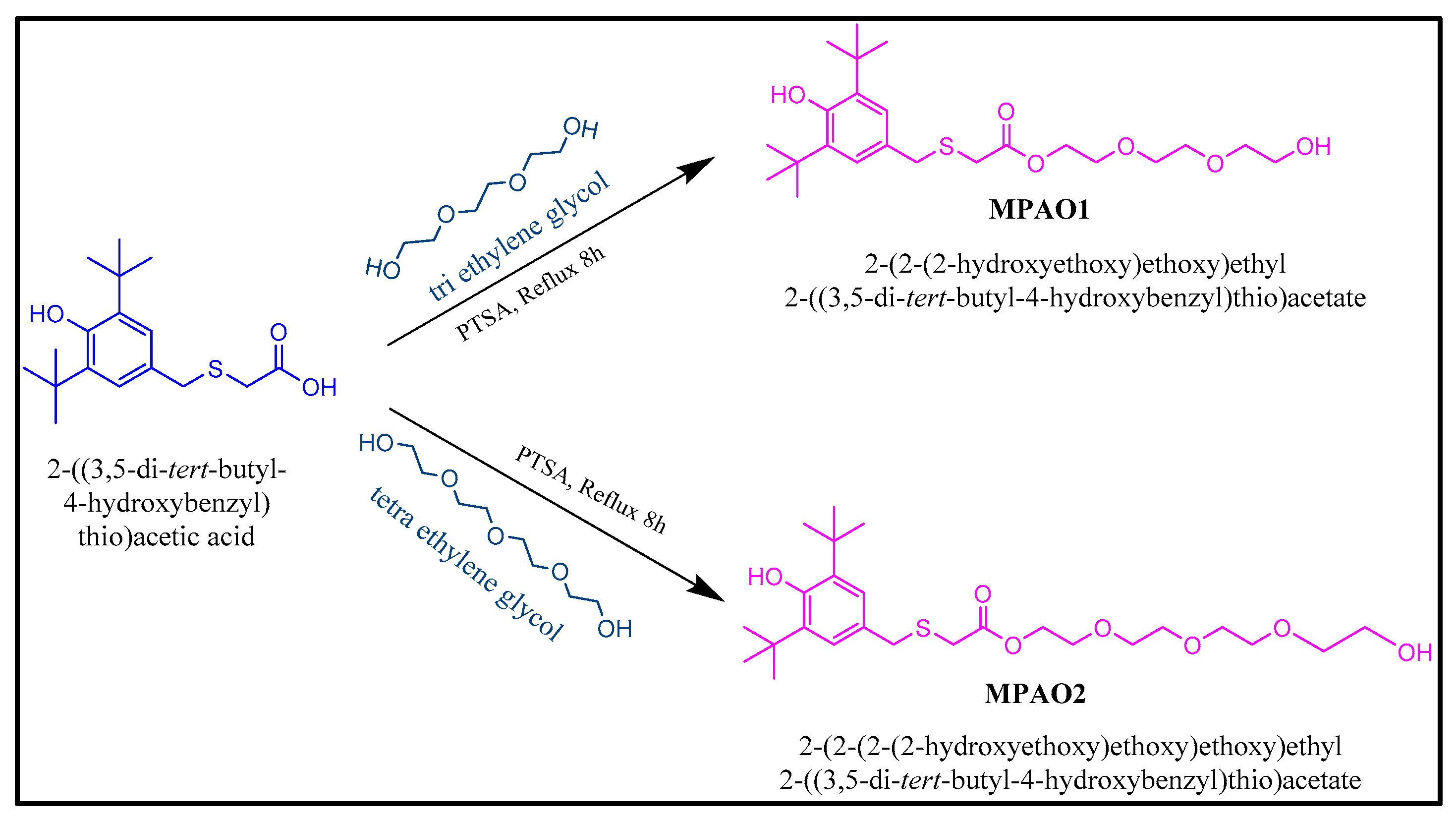 Coatings 12 00517 sch001