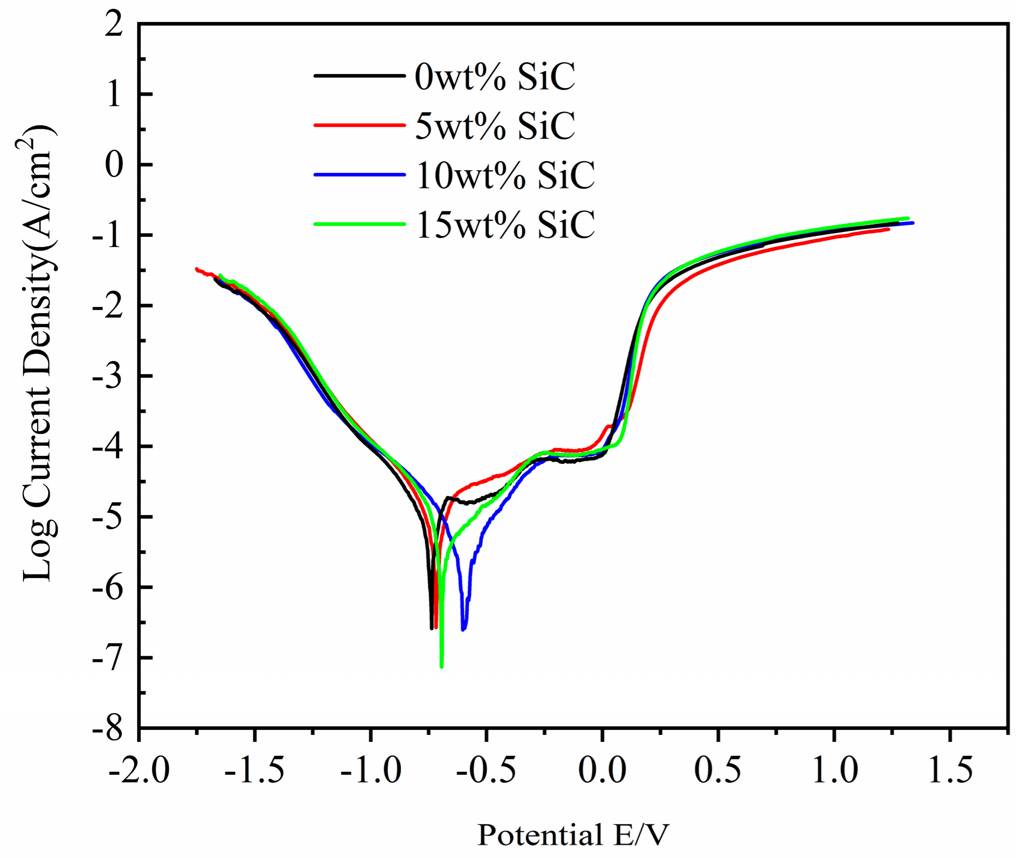 Coatings 12 00519 g007