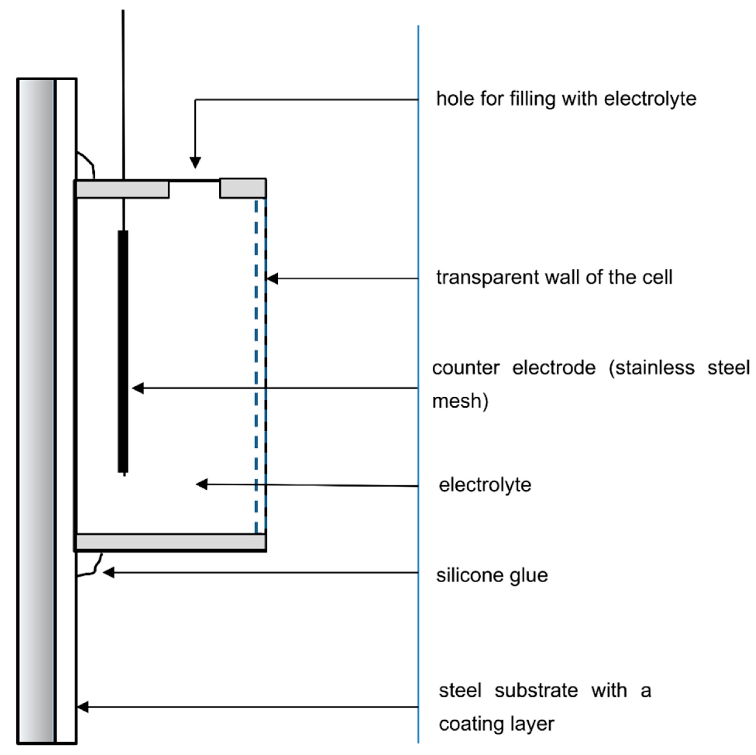 Coatings 12 00523 g006 550